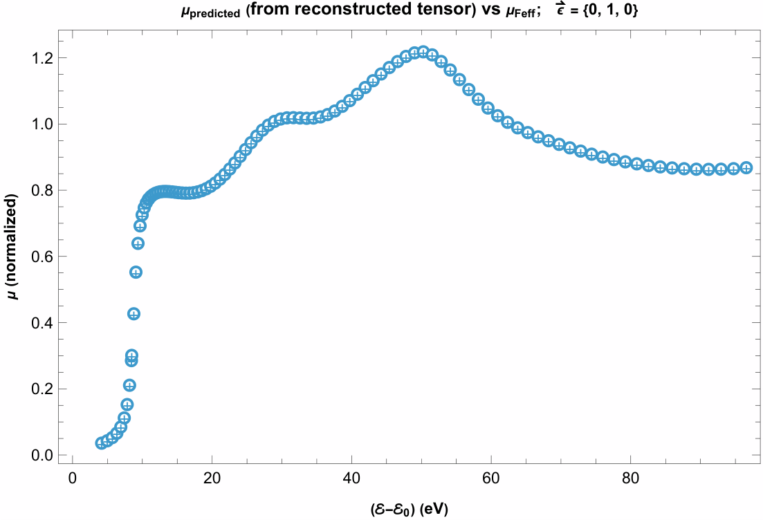 Preprints 218203 g020