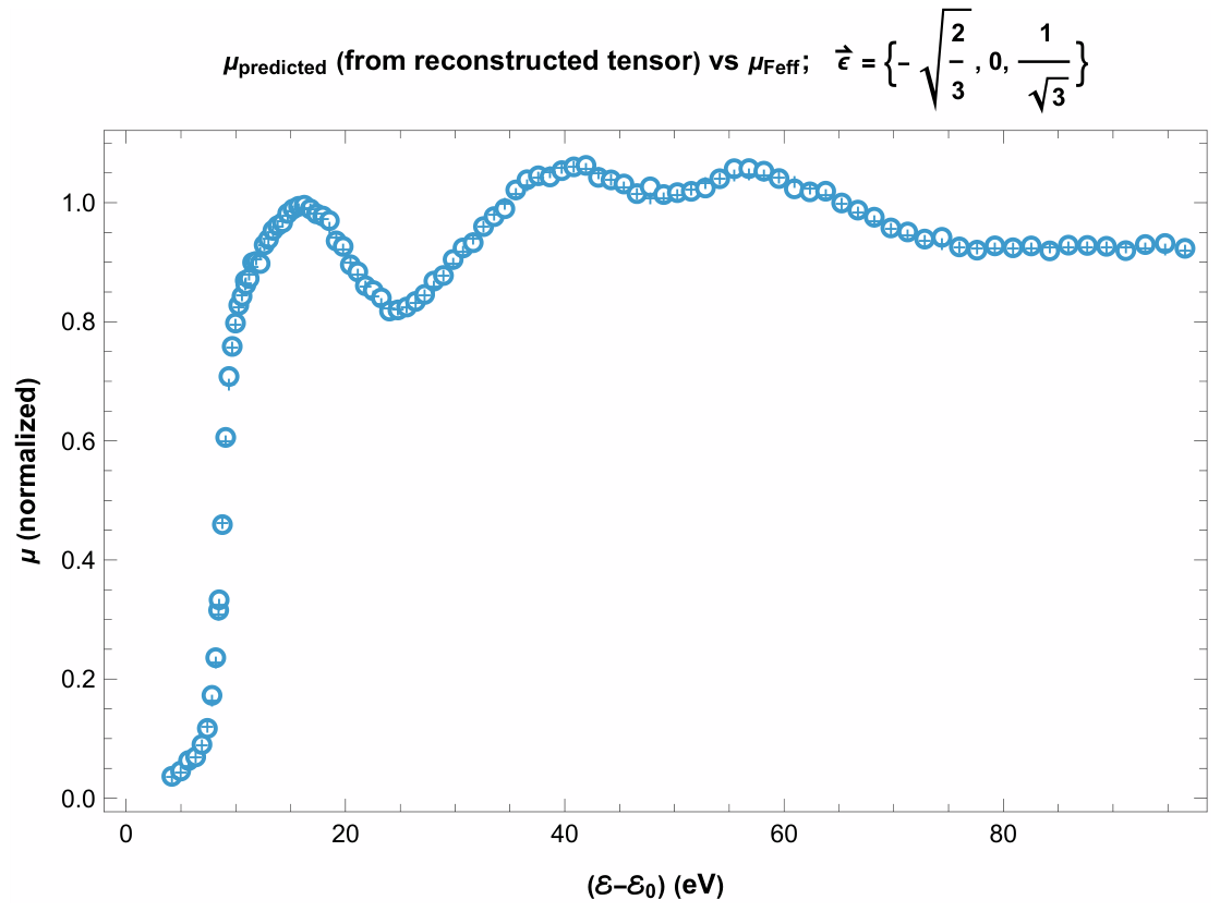 Preprints 218203 g024