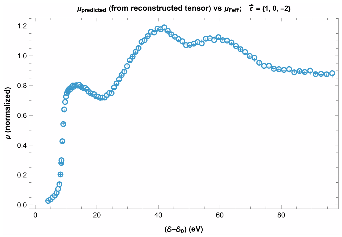 Preprints 218203 g025