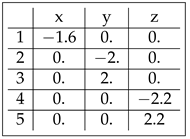 Preprints 218203 i005