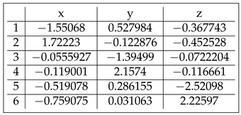 Preprints 218203 i006