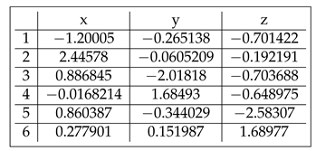 Preprints 218203 i007