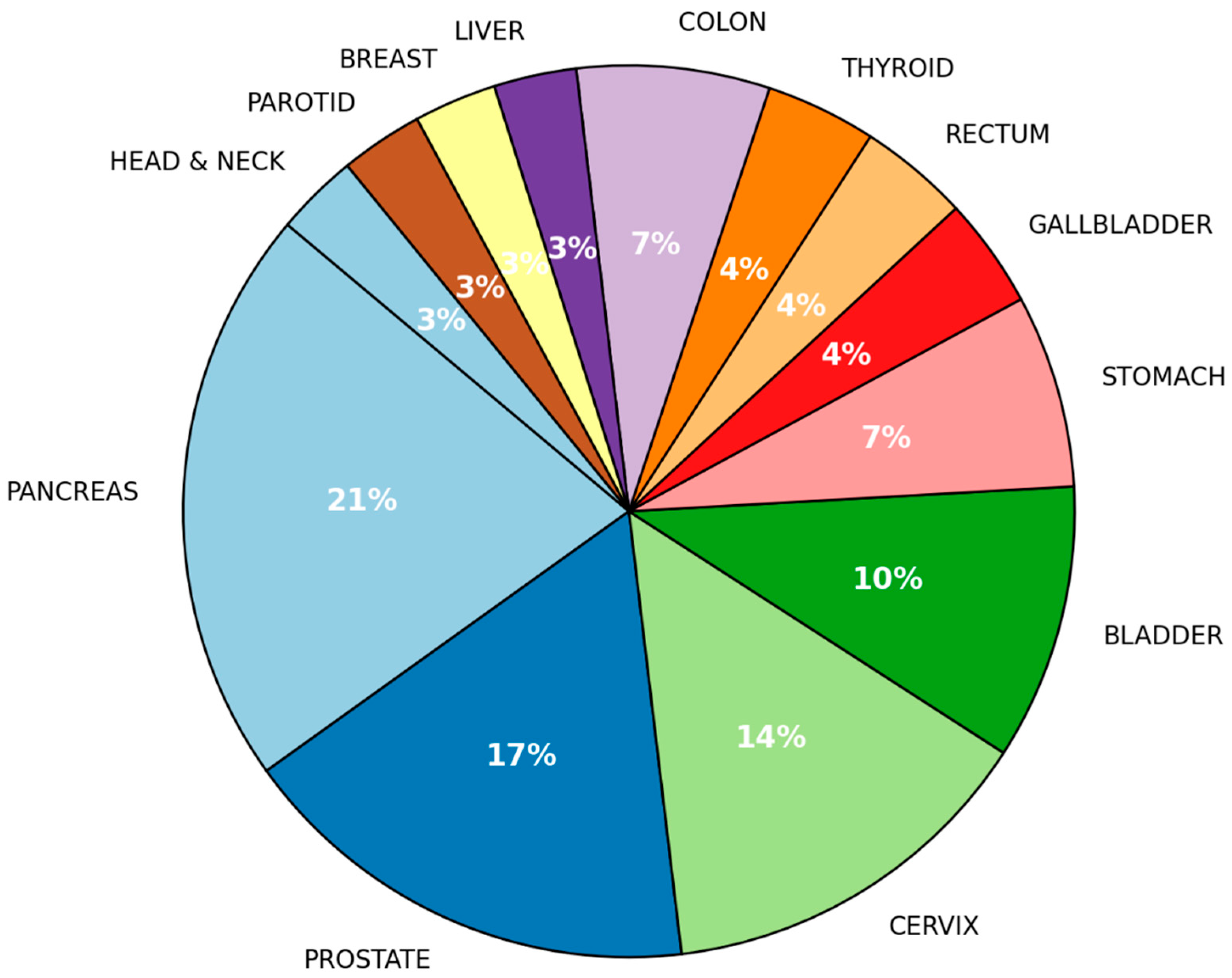 Preprints 151019 g001