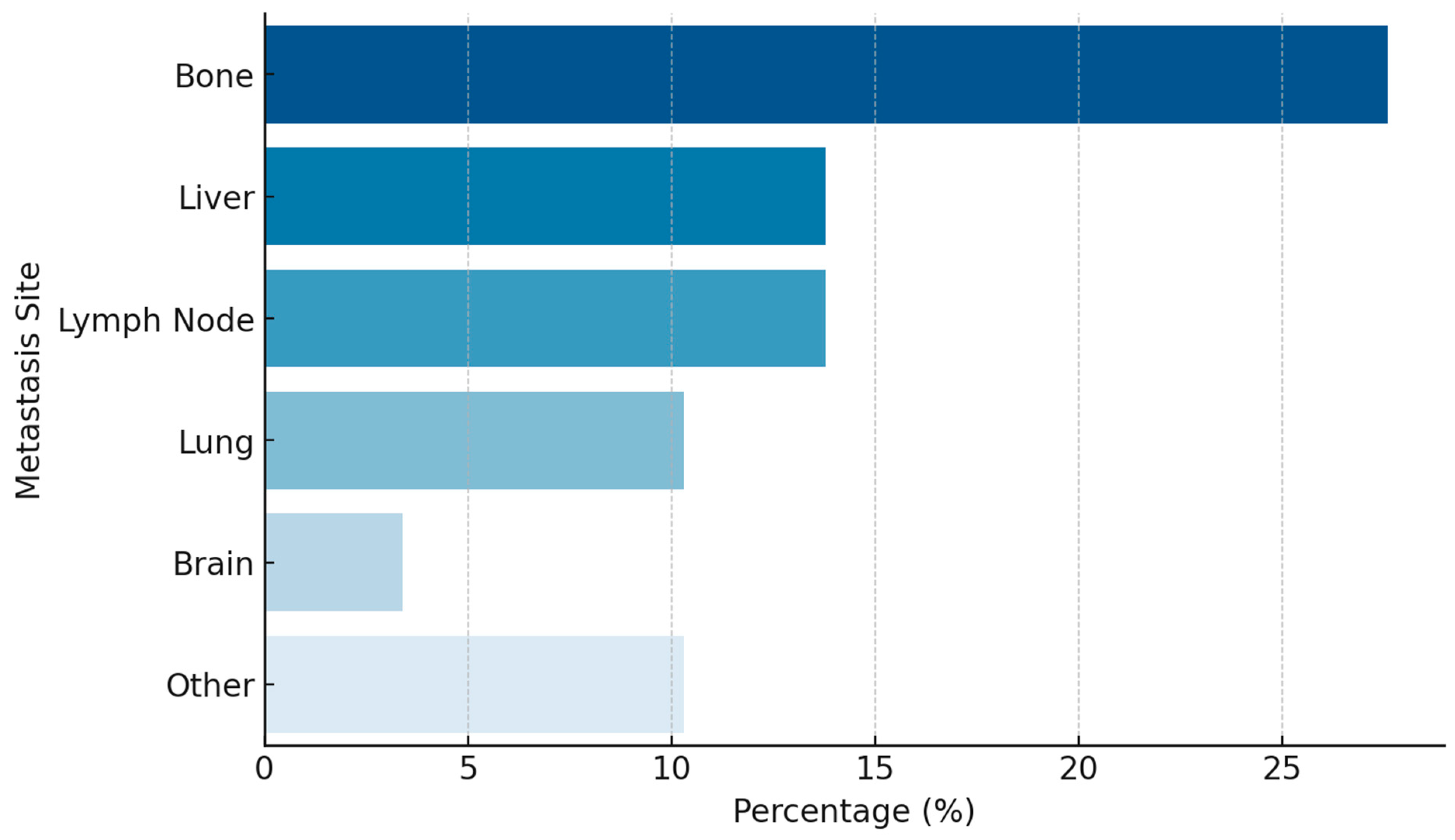 Preprints 151019 g002