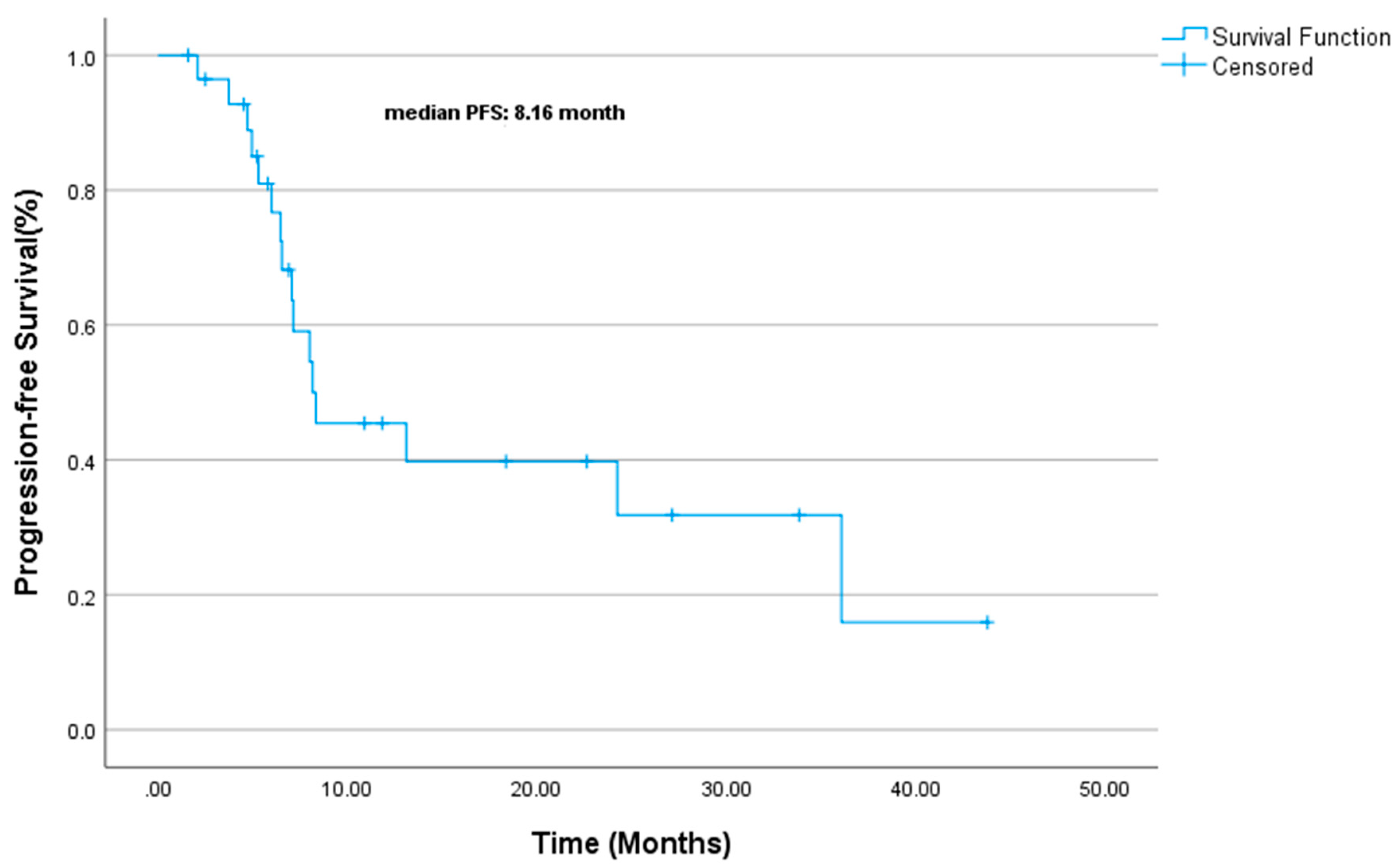 Preprints 151019 g003