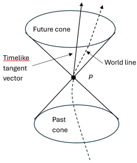 Preprints 161693 i002