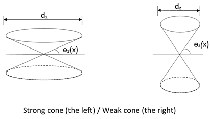 Preprints 161693 i005