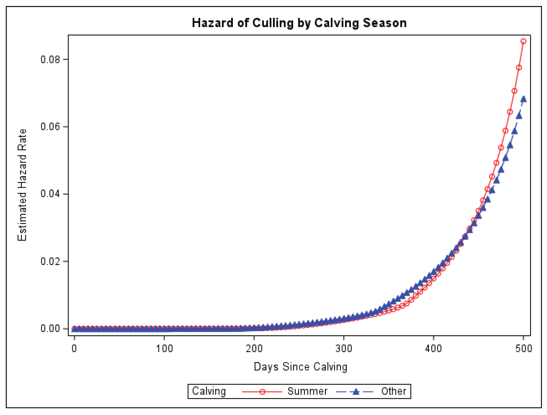 Preprints 195650 g001