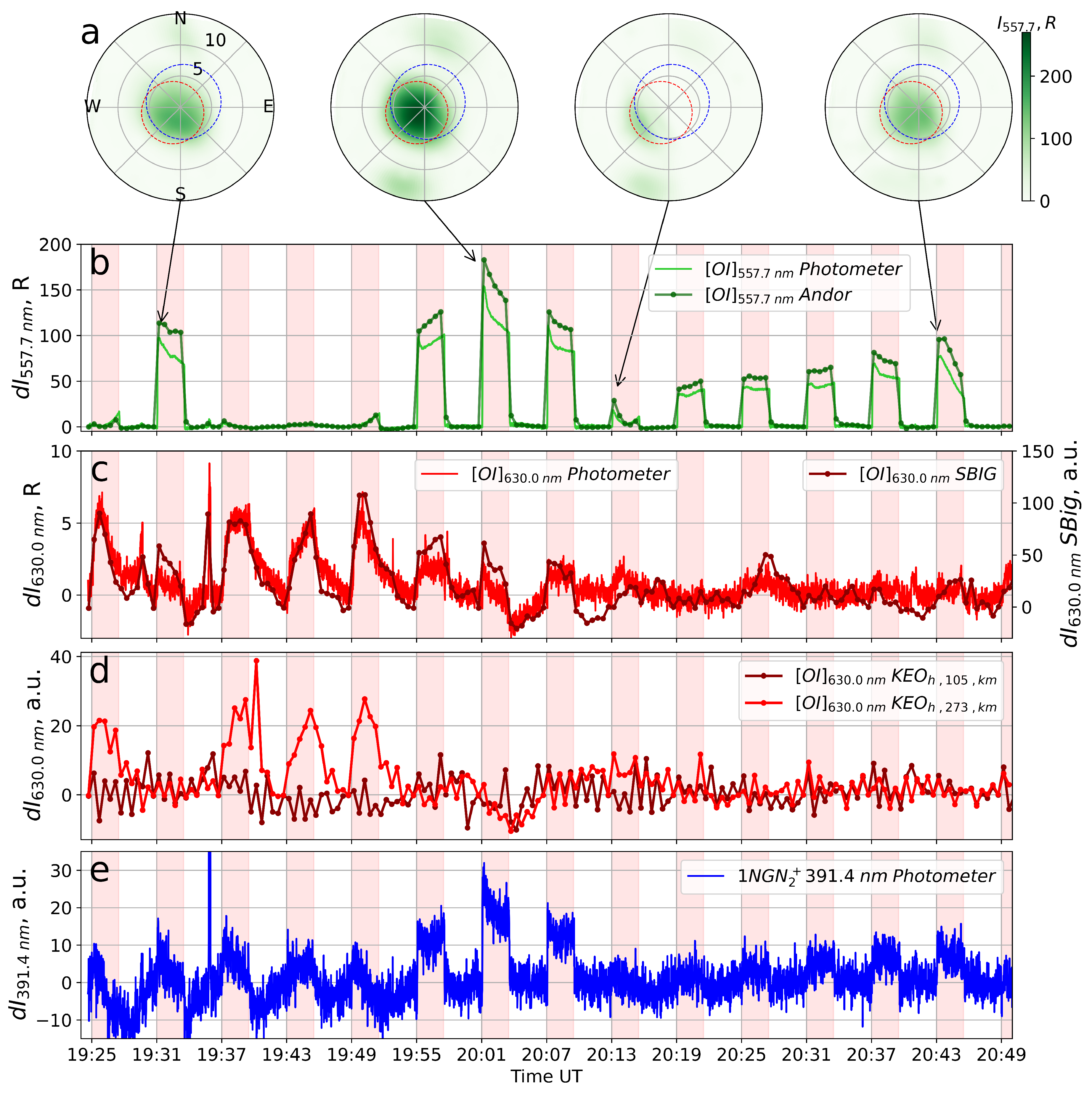 Preprints 205098 g002