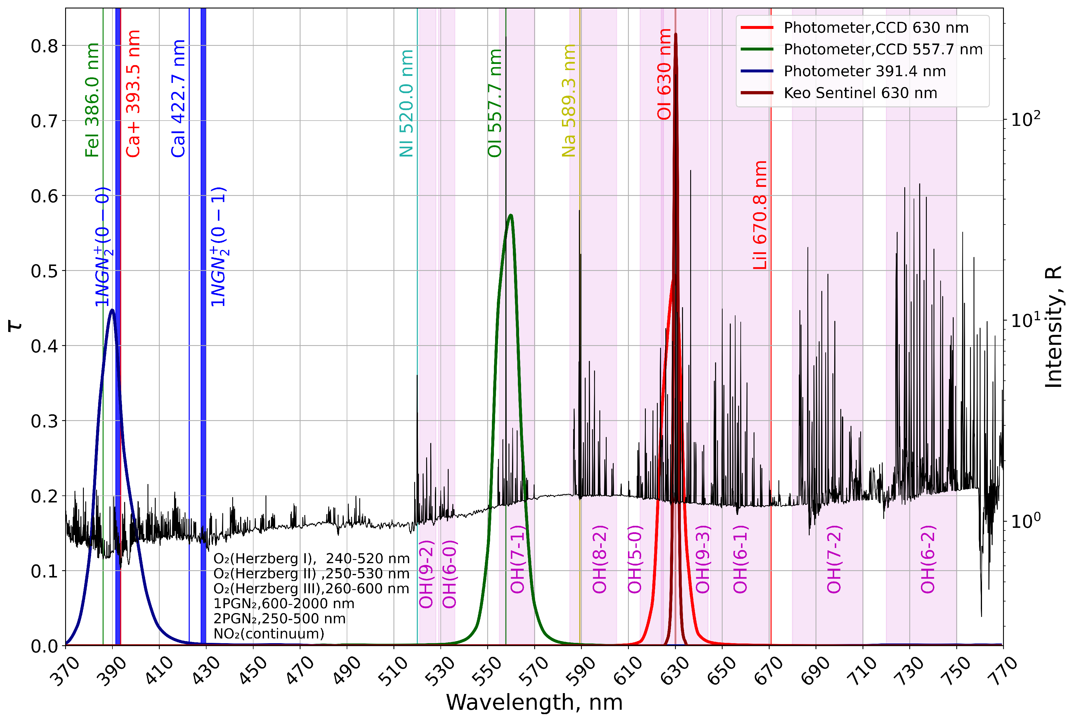 Preprints 205098 g003