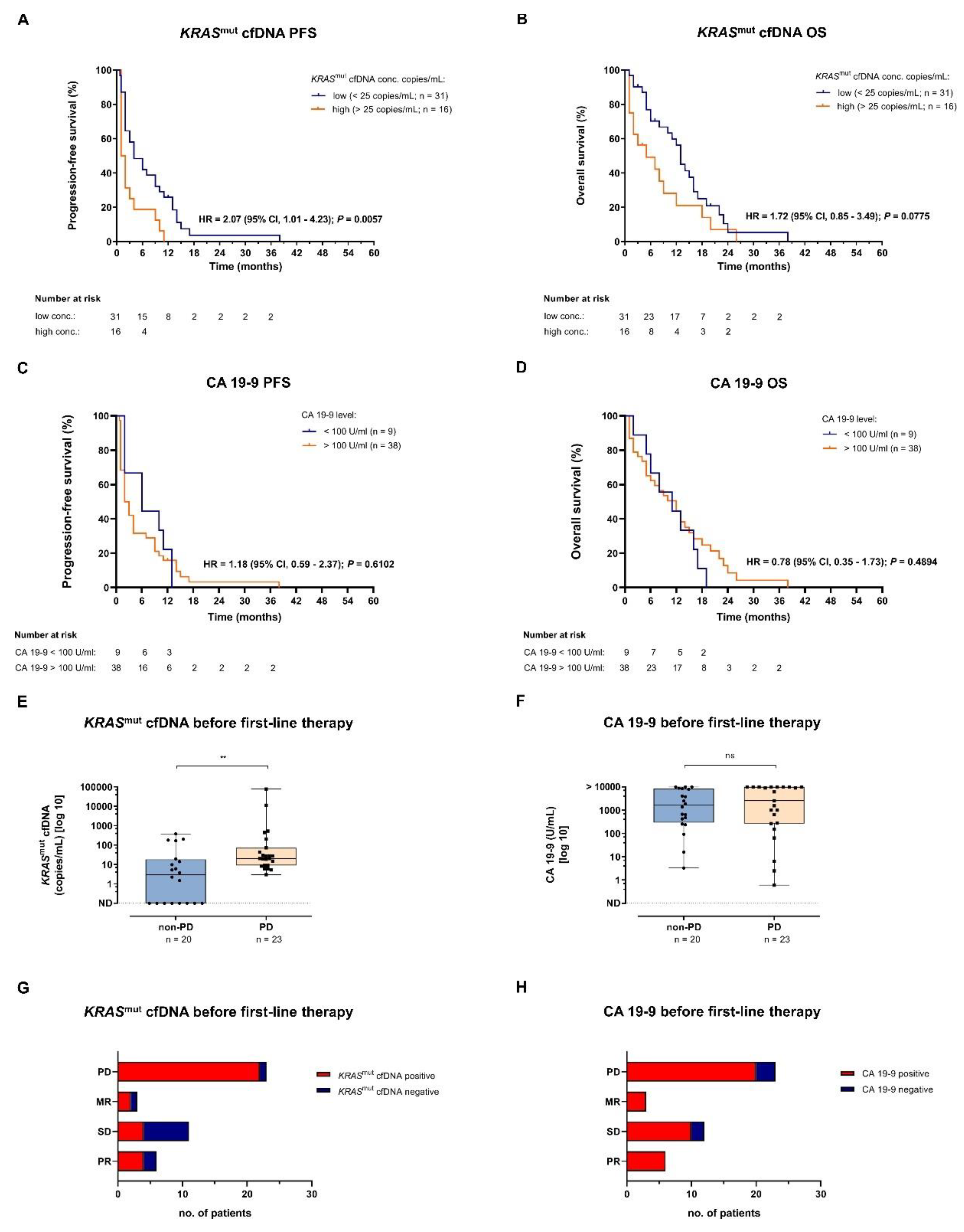 Preprints 141837 g001