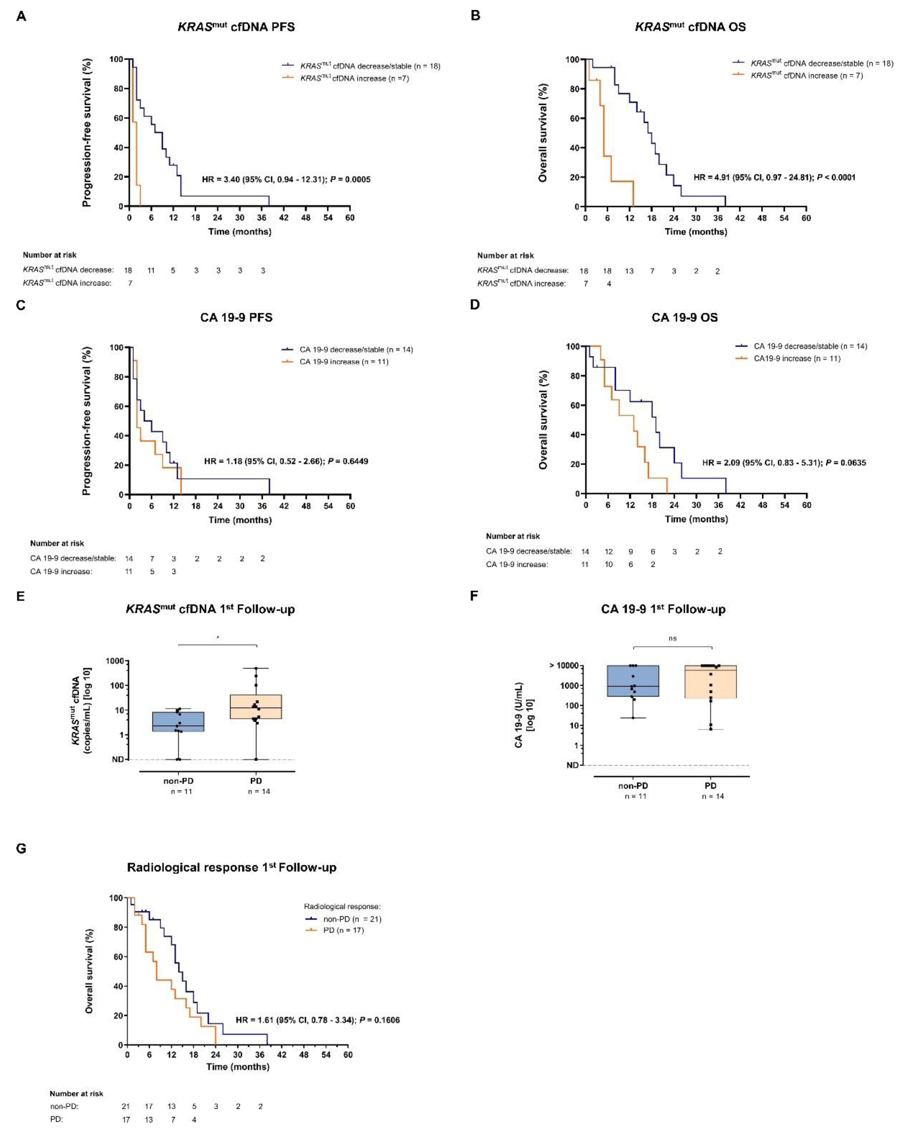 Preprints 141837 g002