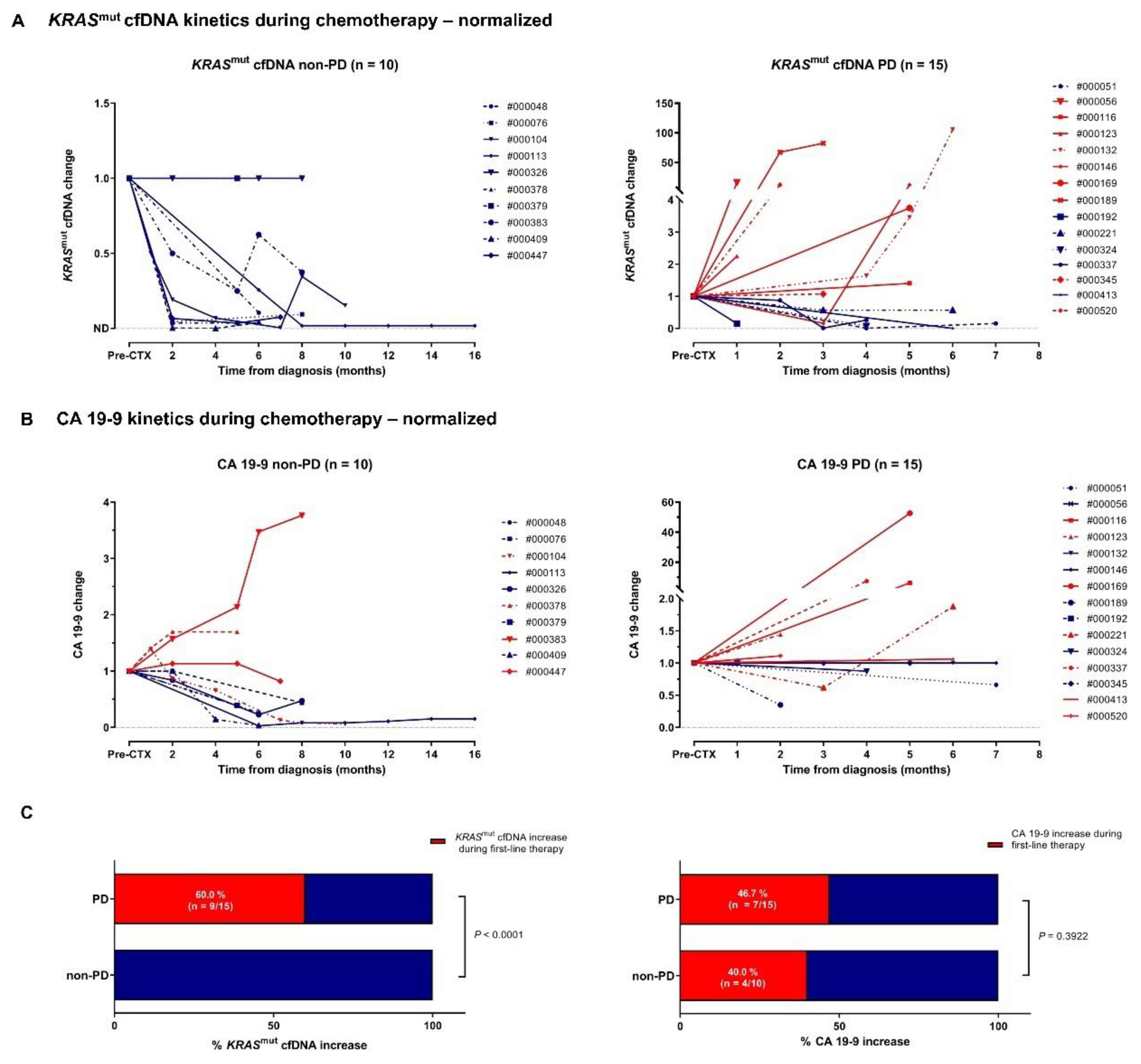 Preprints 141837 g003