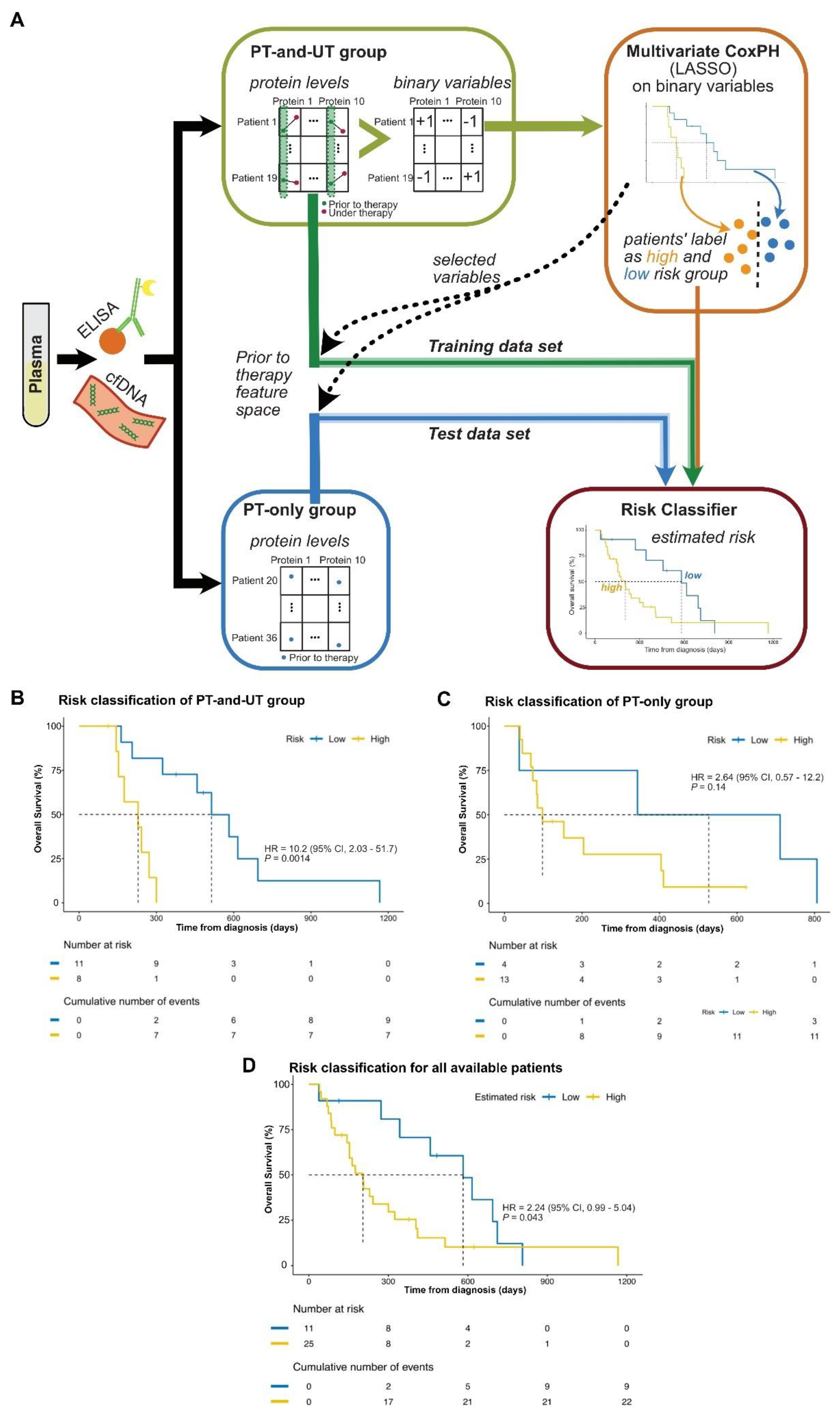 Preprints 141837 g004