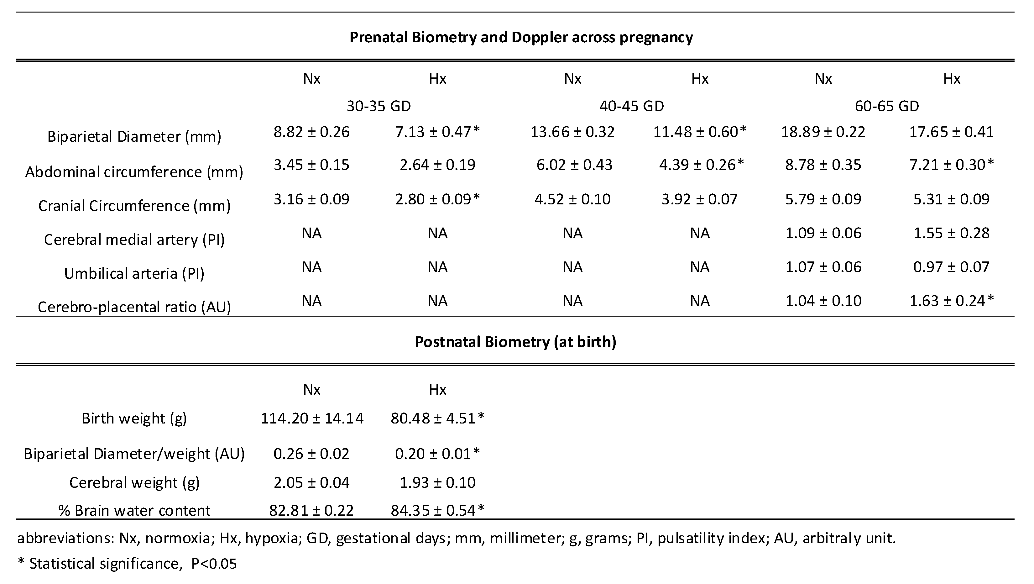 Preprints 156732 g007