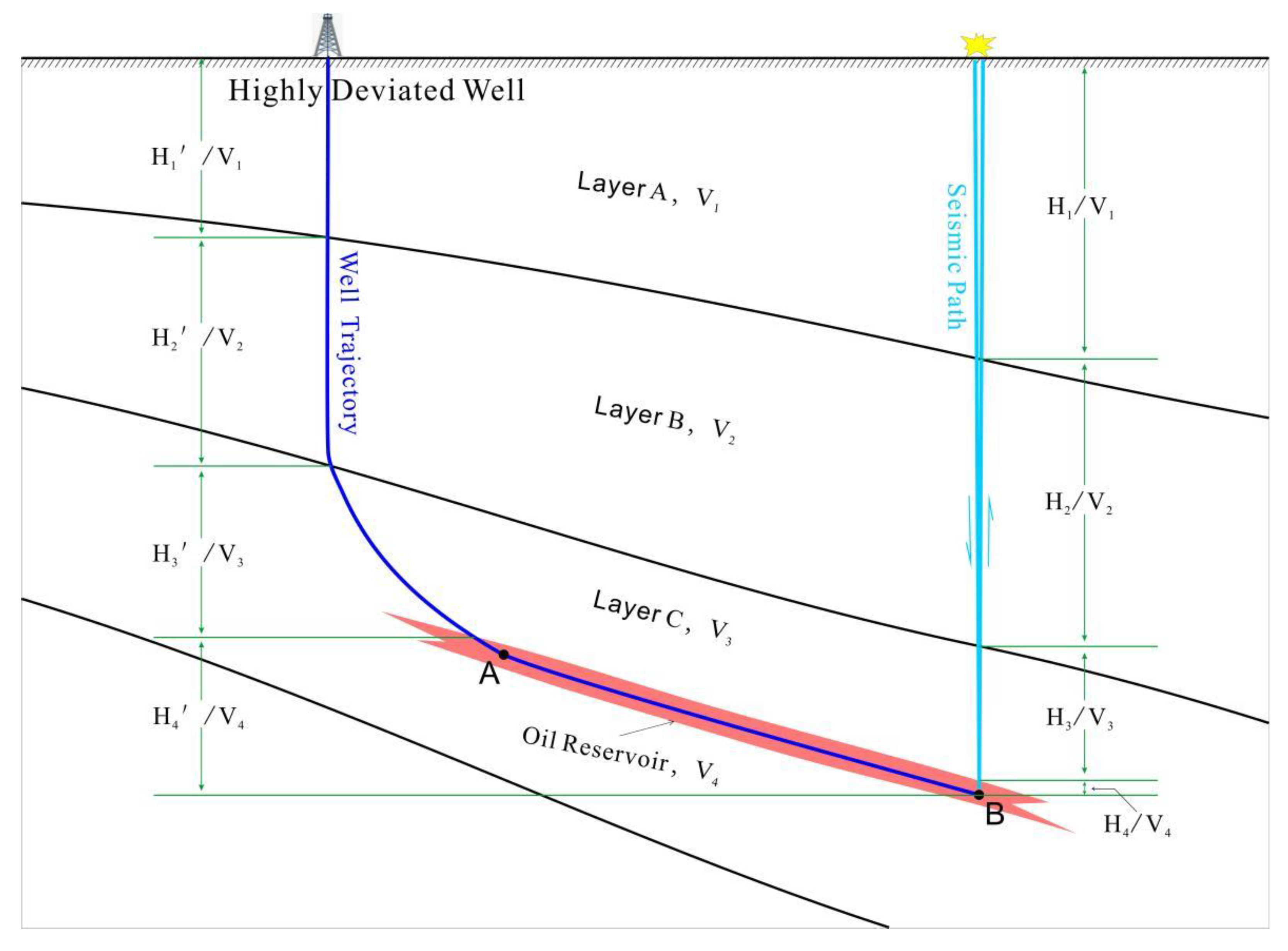 Preprints 197979 g001