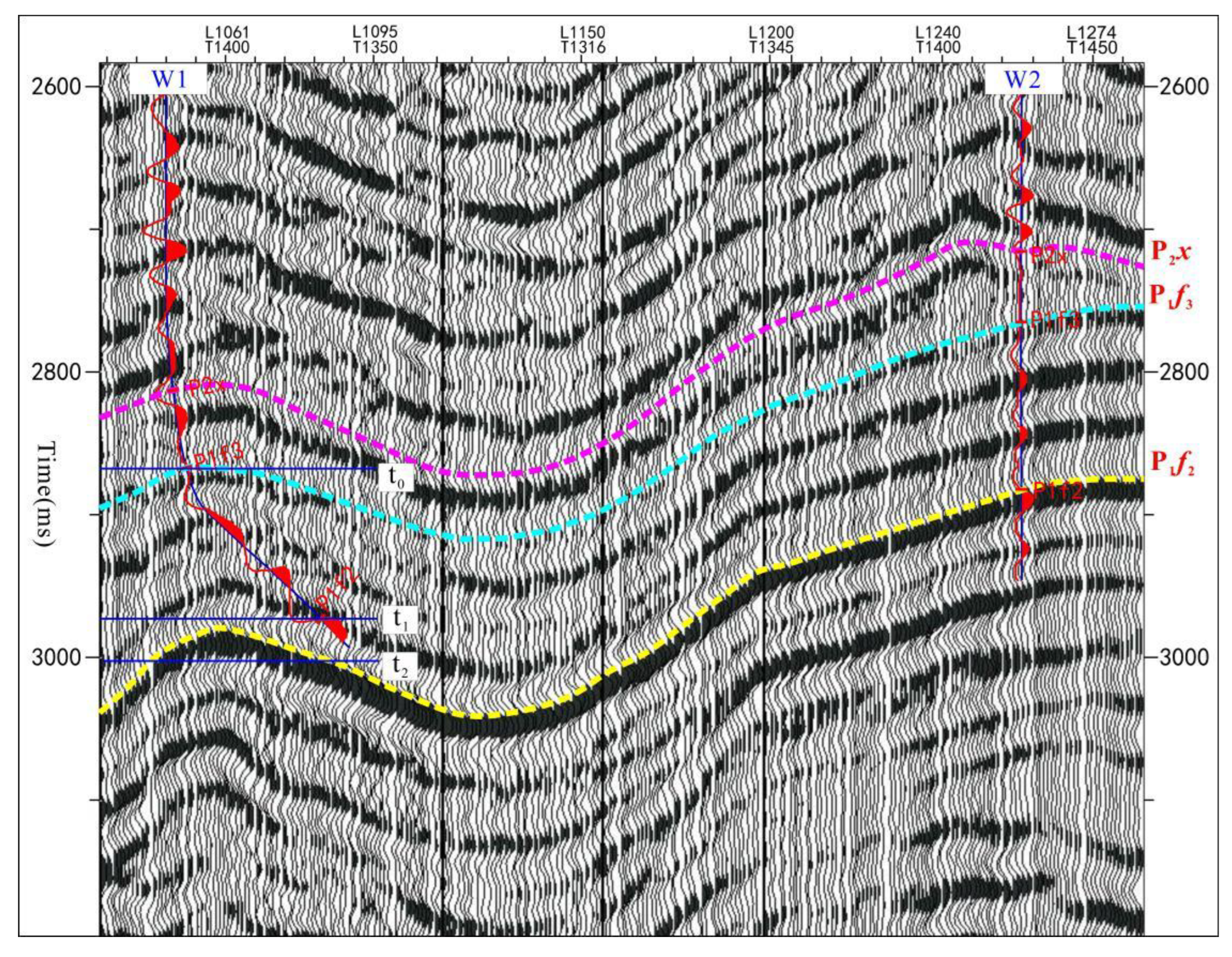 Preprints 197979 g003