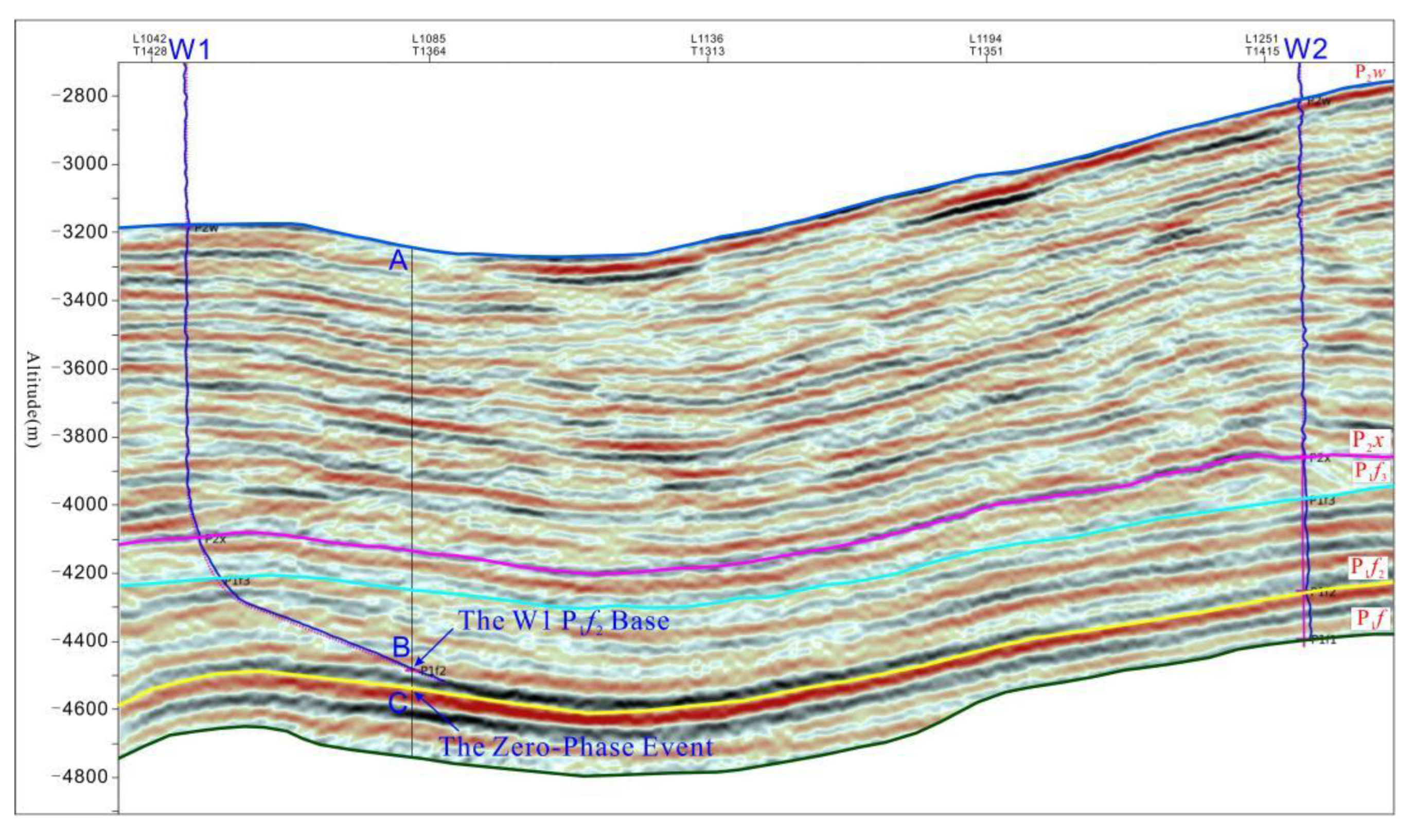 Preprints 197979 g007