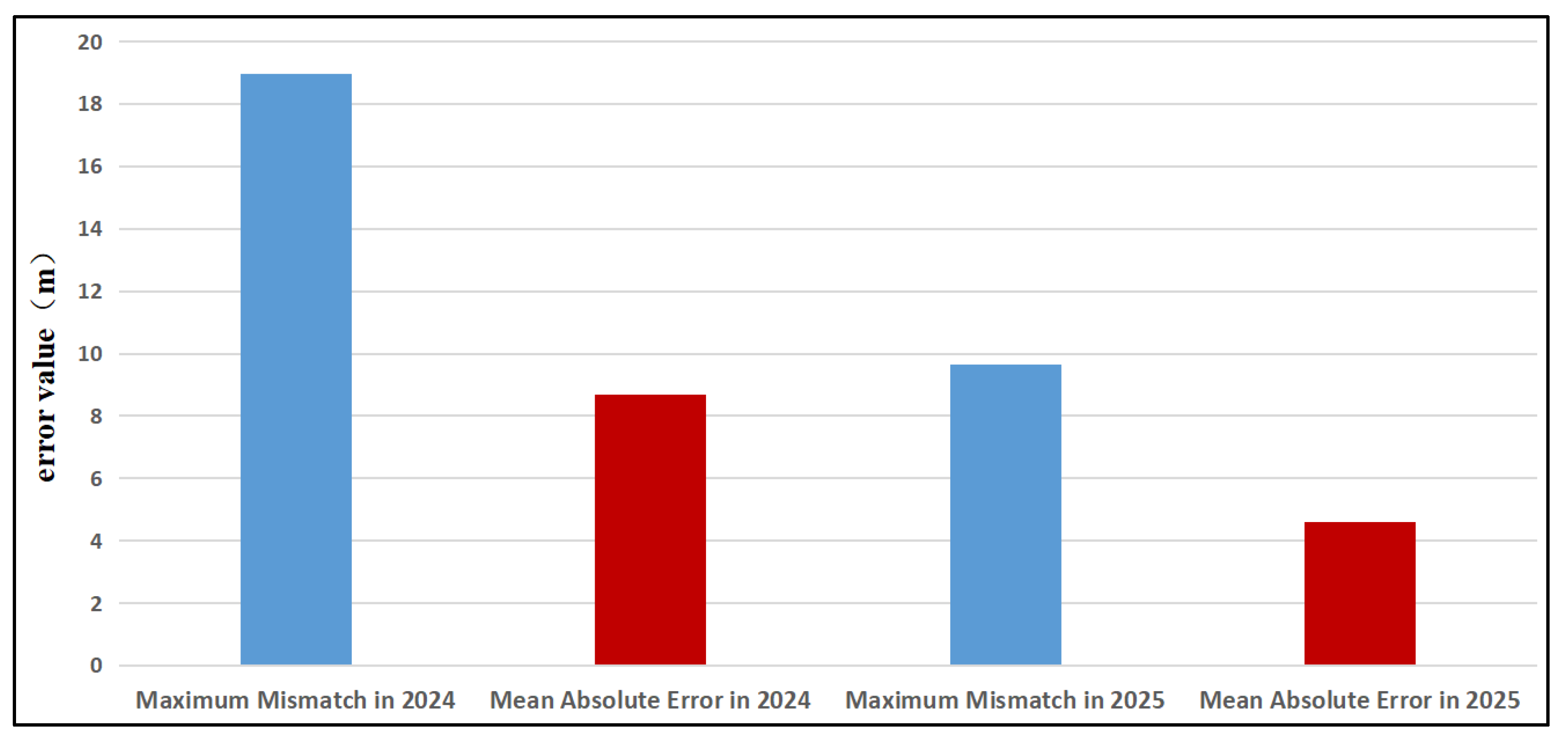 Preprints 197979 g009