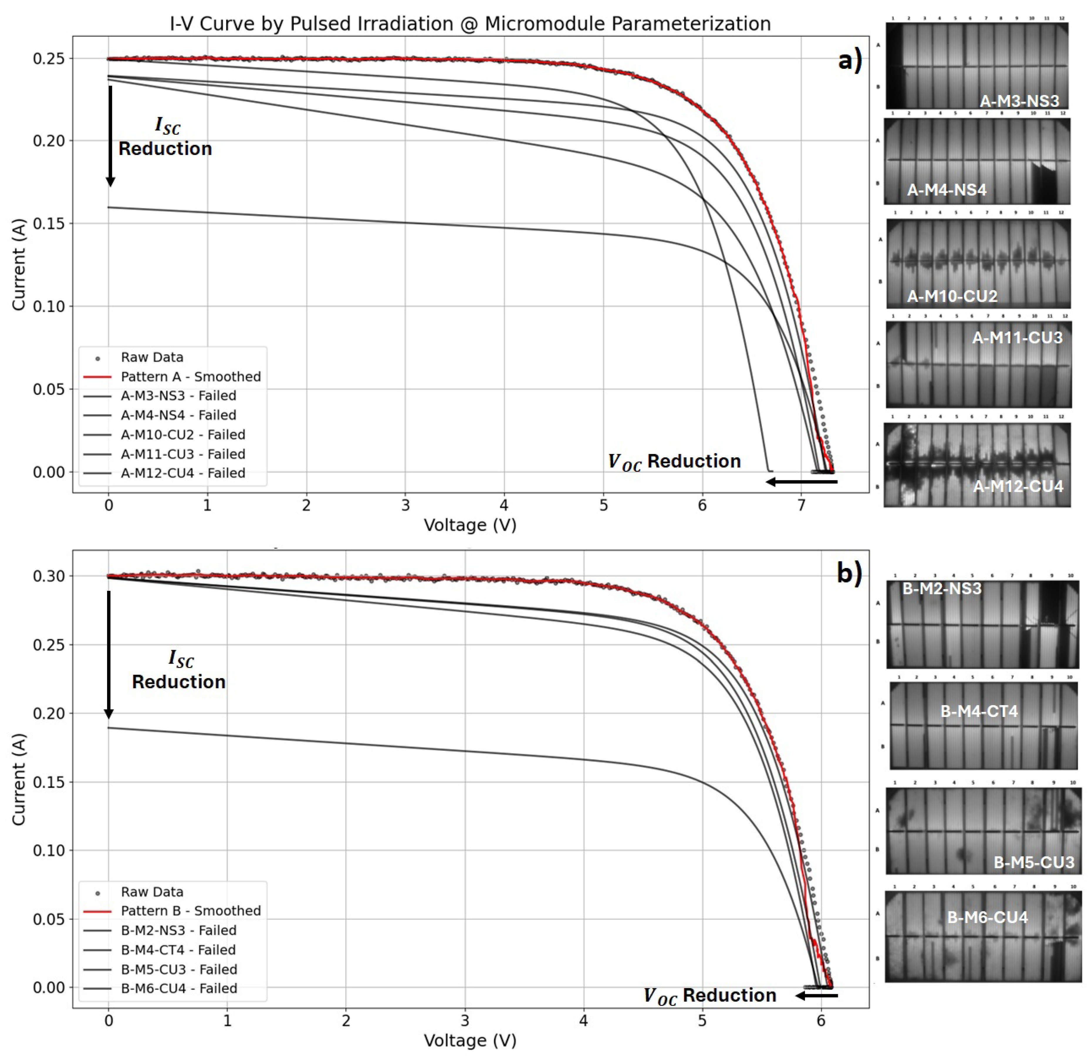 Preprints 194366 g003