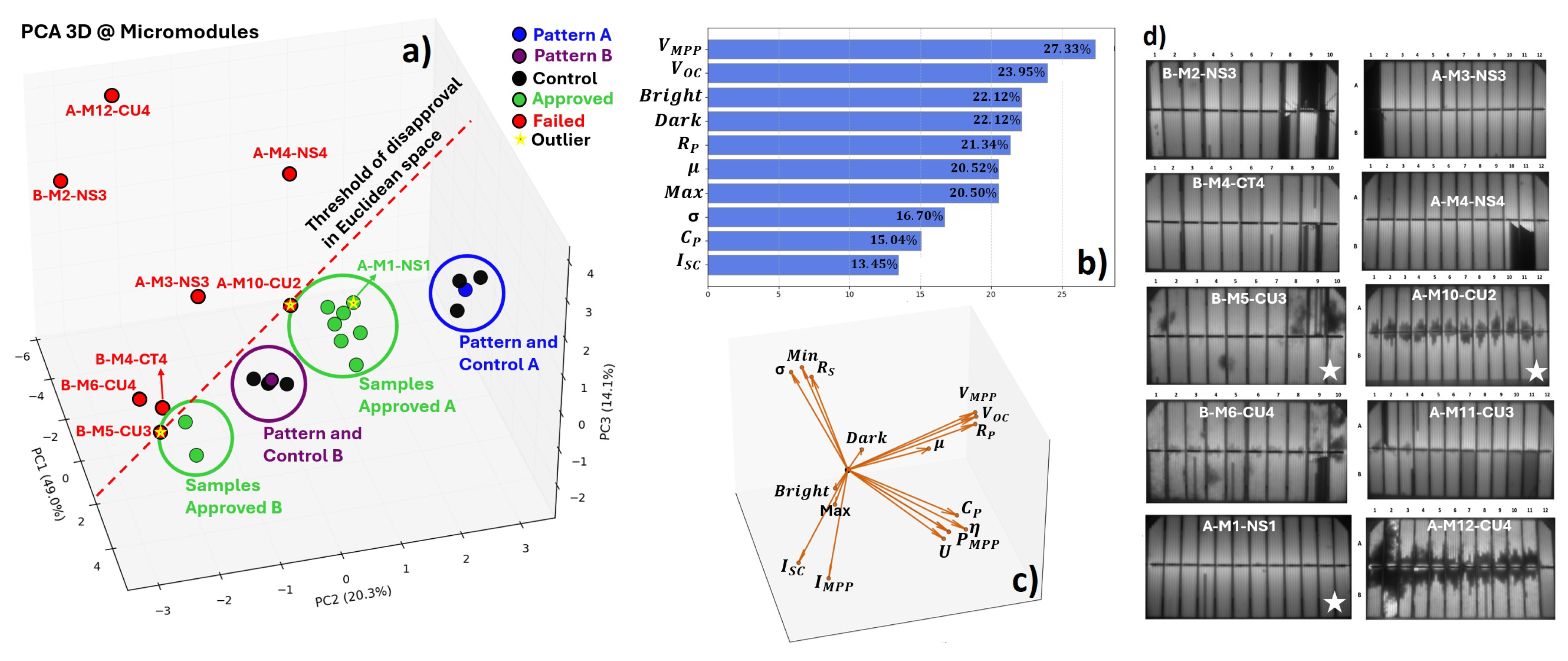 Preprints 194366 g007
