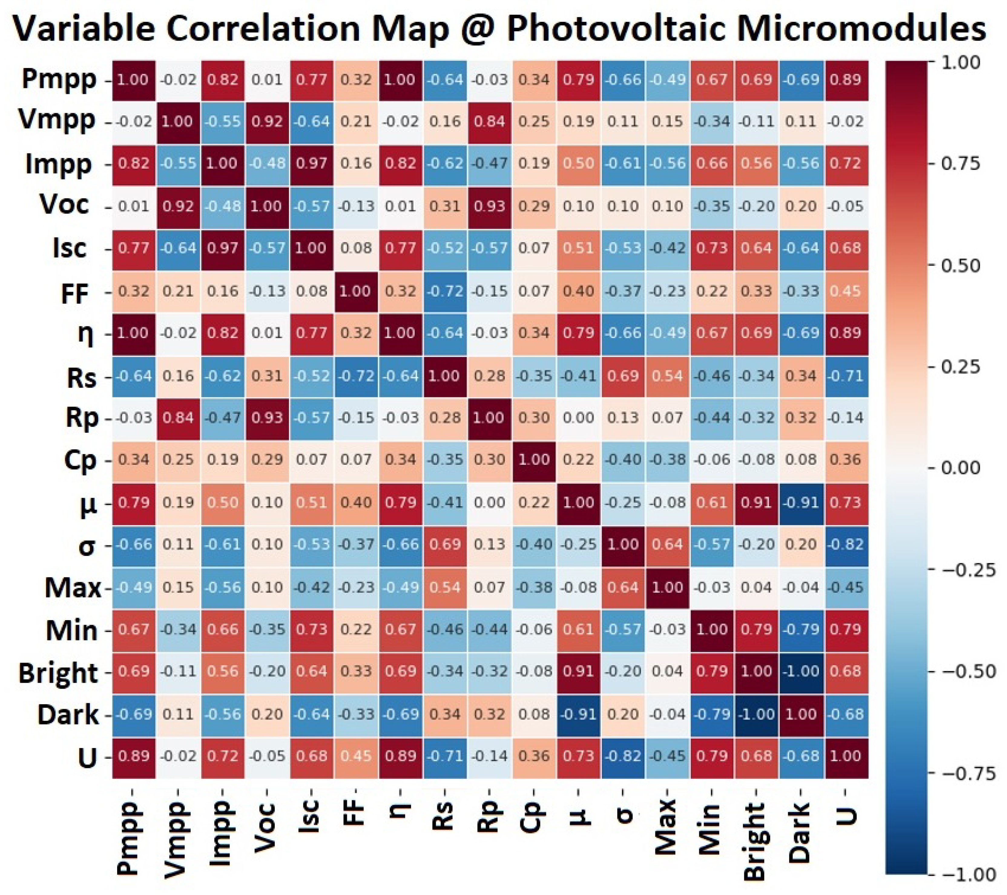Preprints 194366 g008