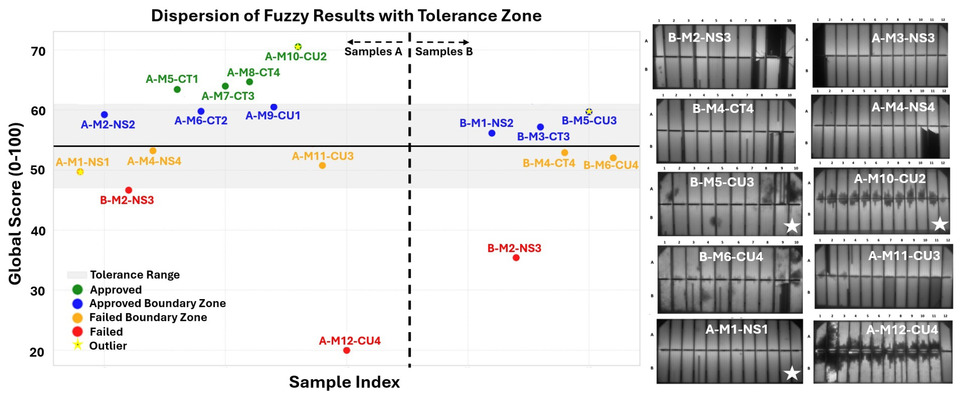 Preprints 194366 g009