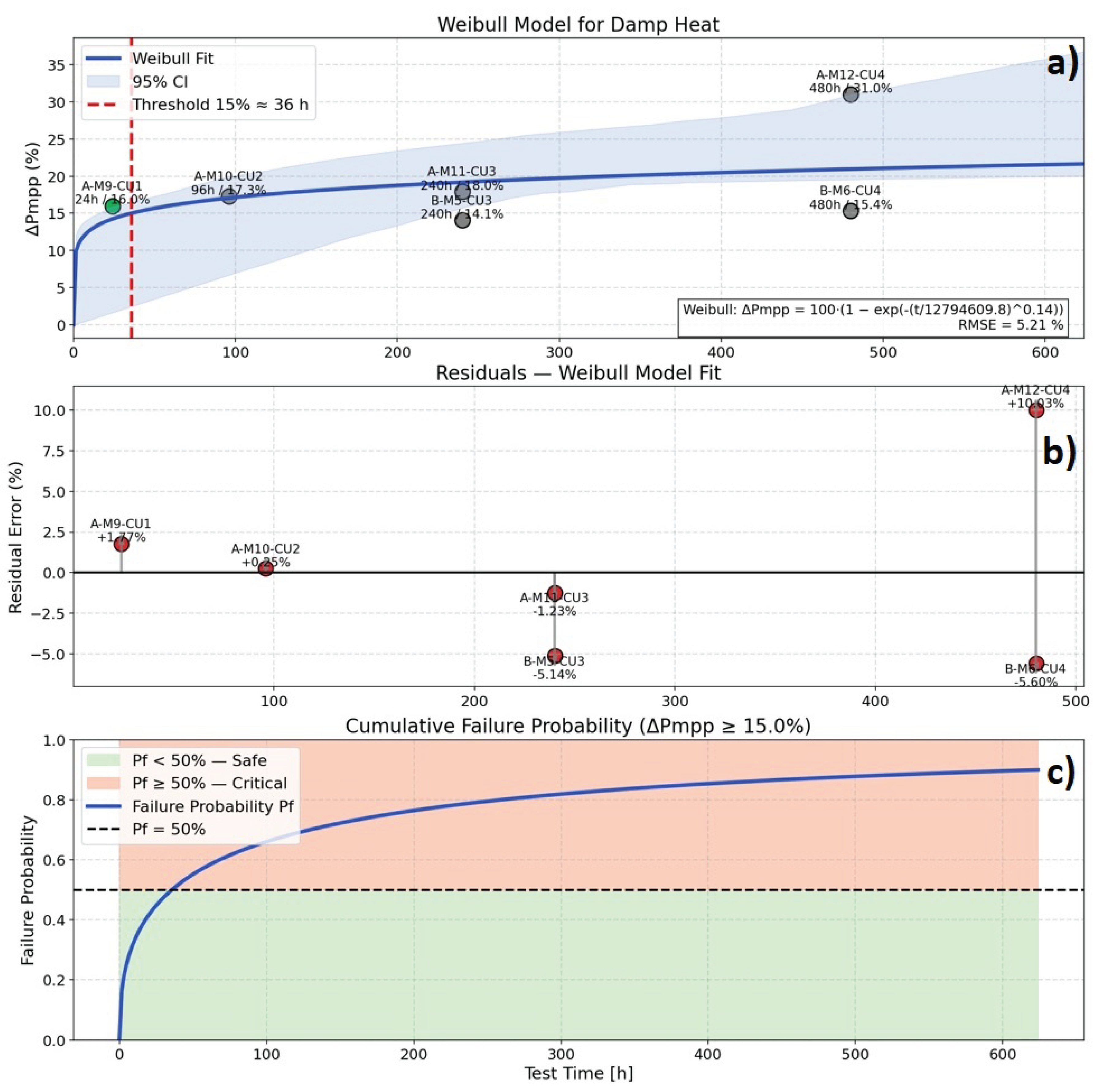 Preprints 194366 g010