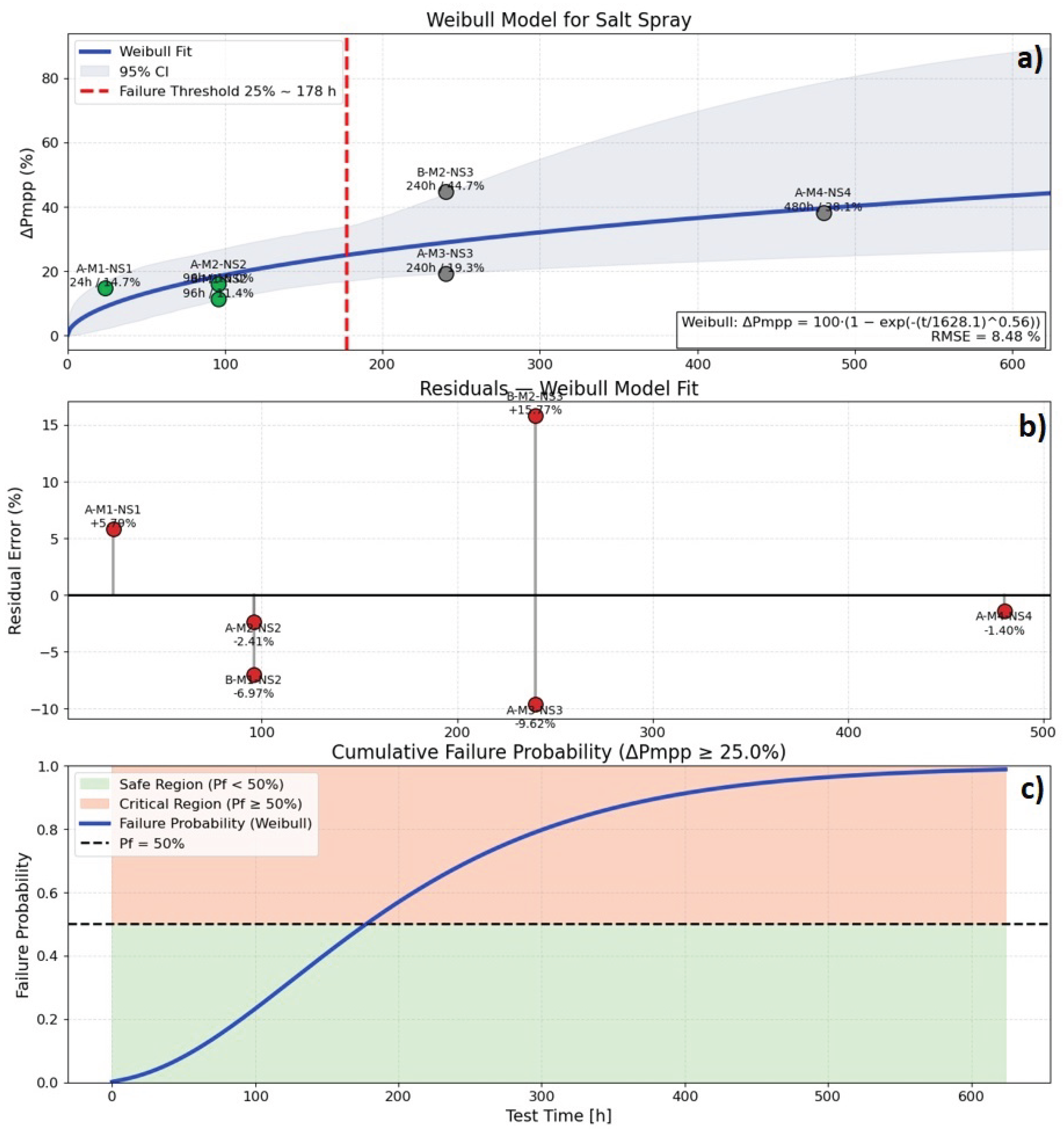 Preprints 194366 g011