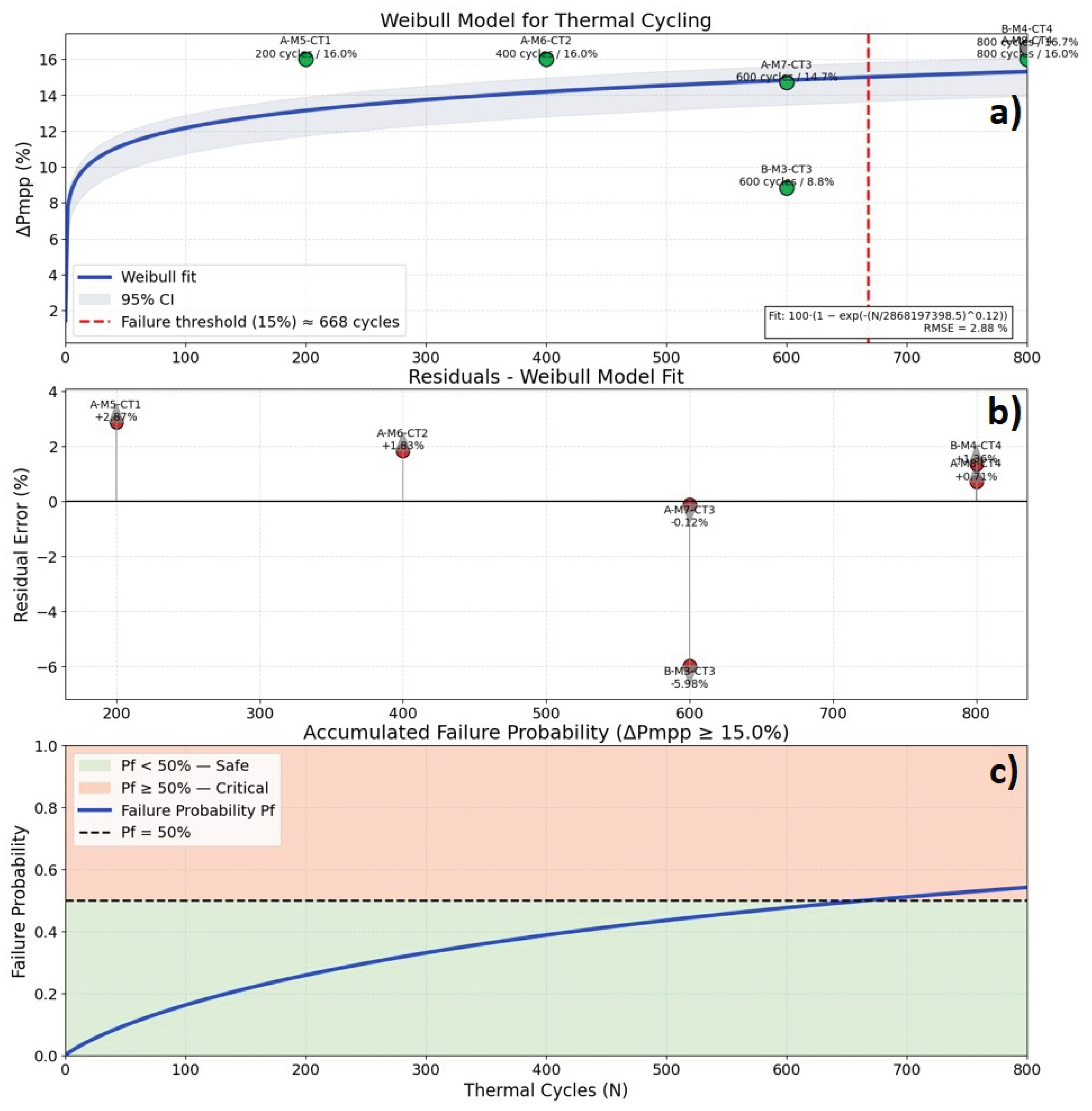 Preprints 194366 g012