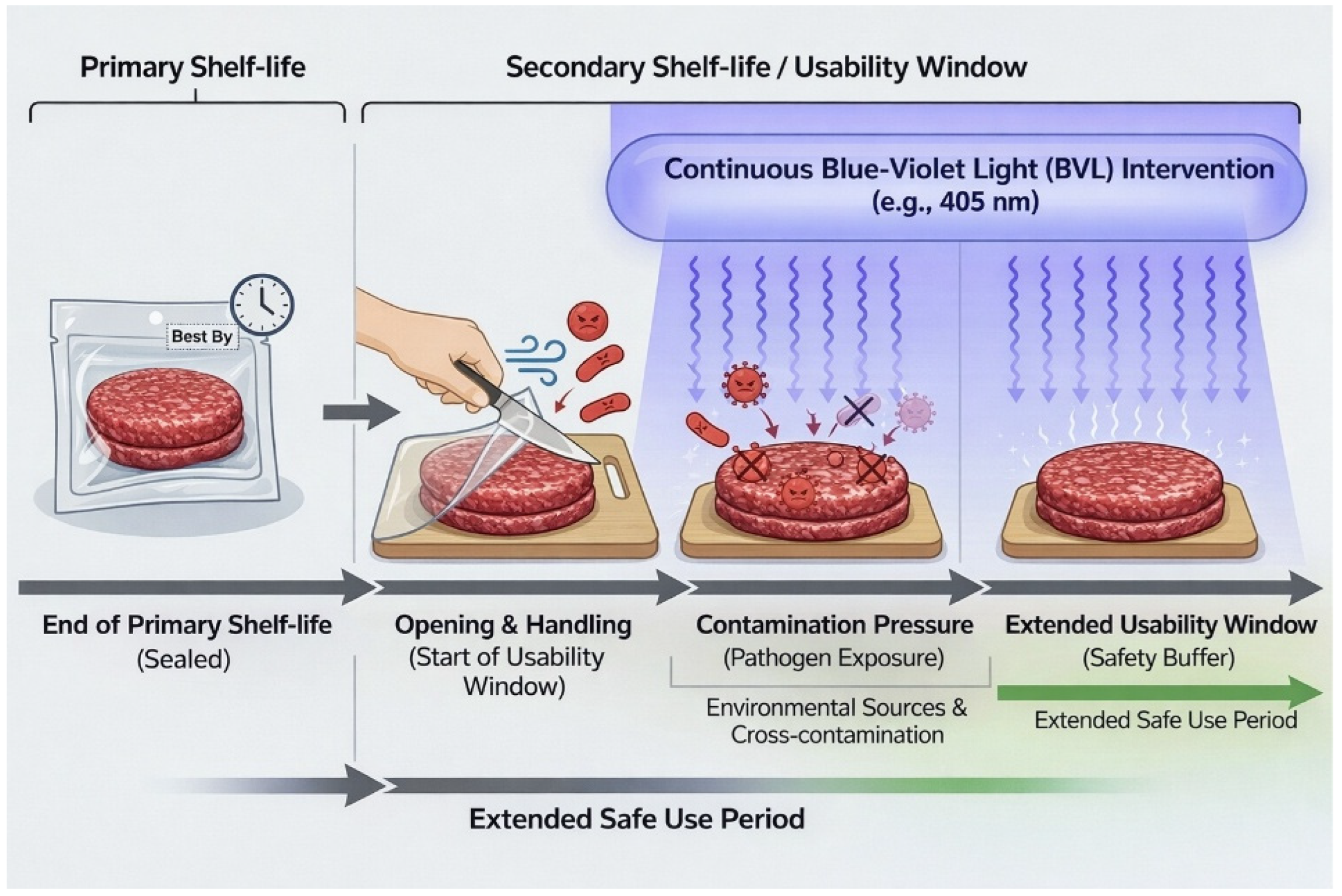 Preprints 195939 g001