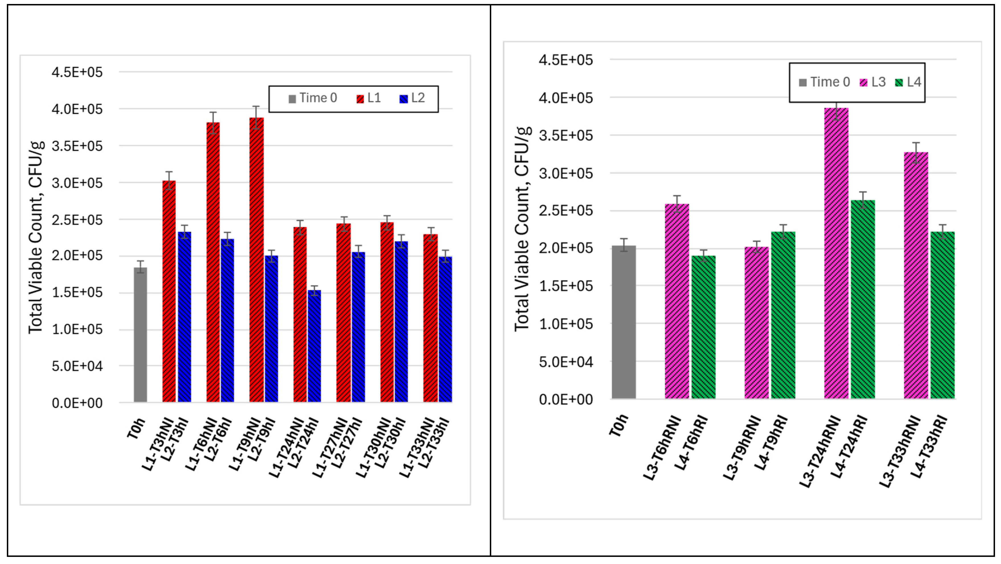 Preprints 195939 g003