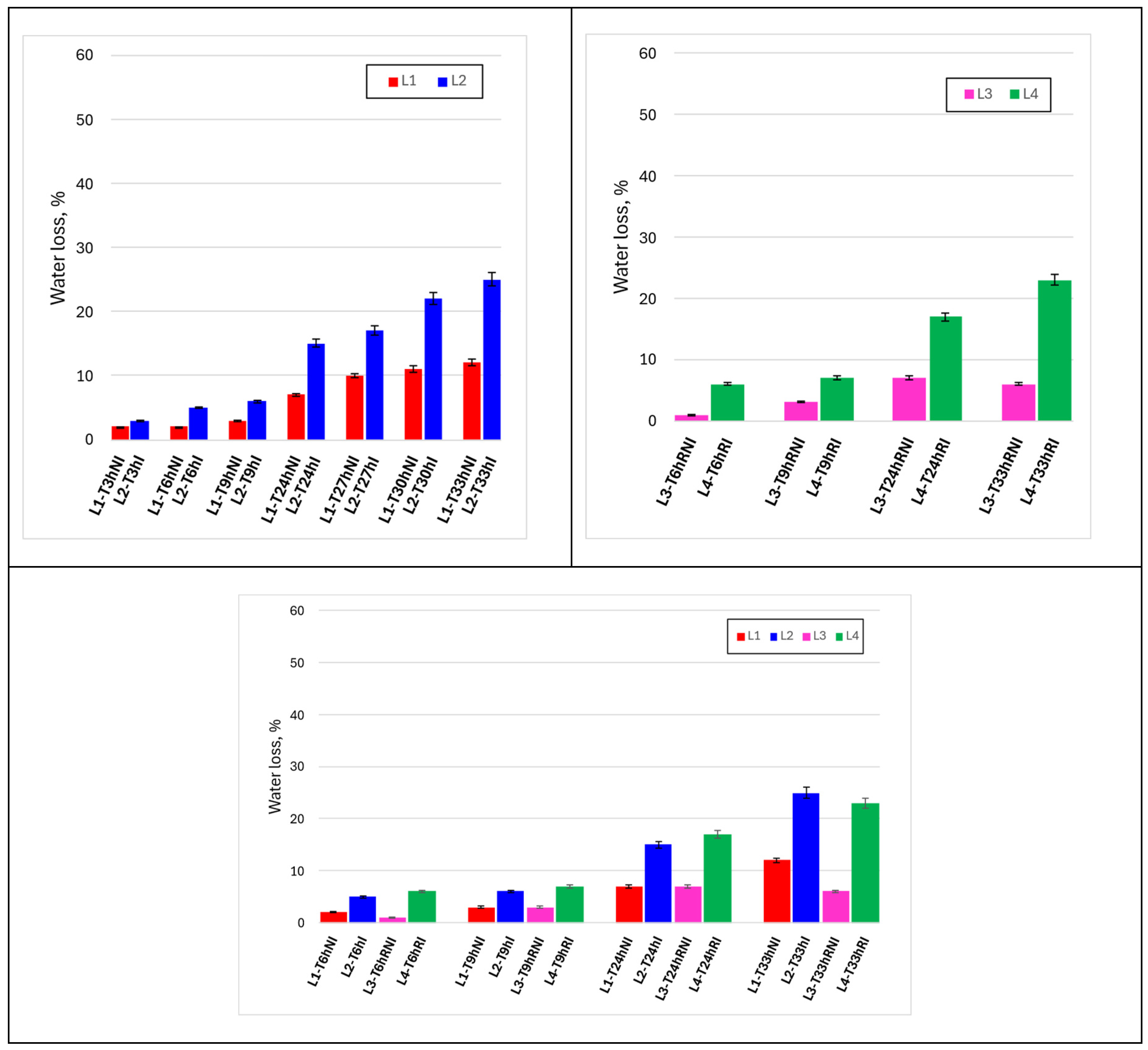 Preprints 195939 g005