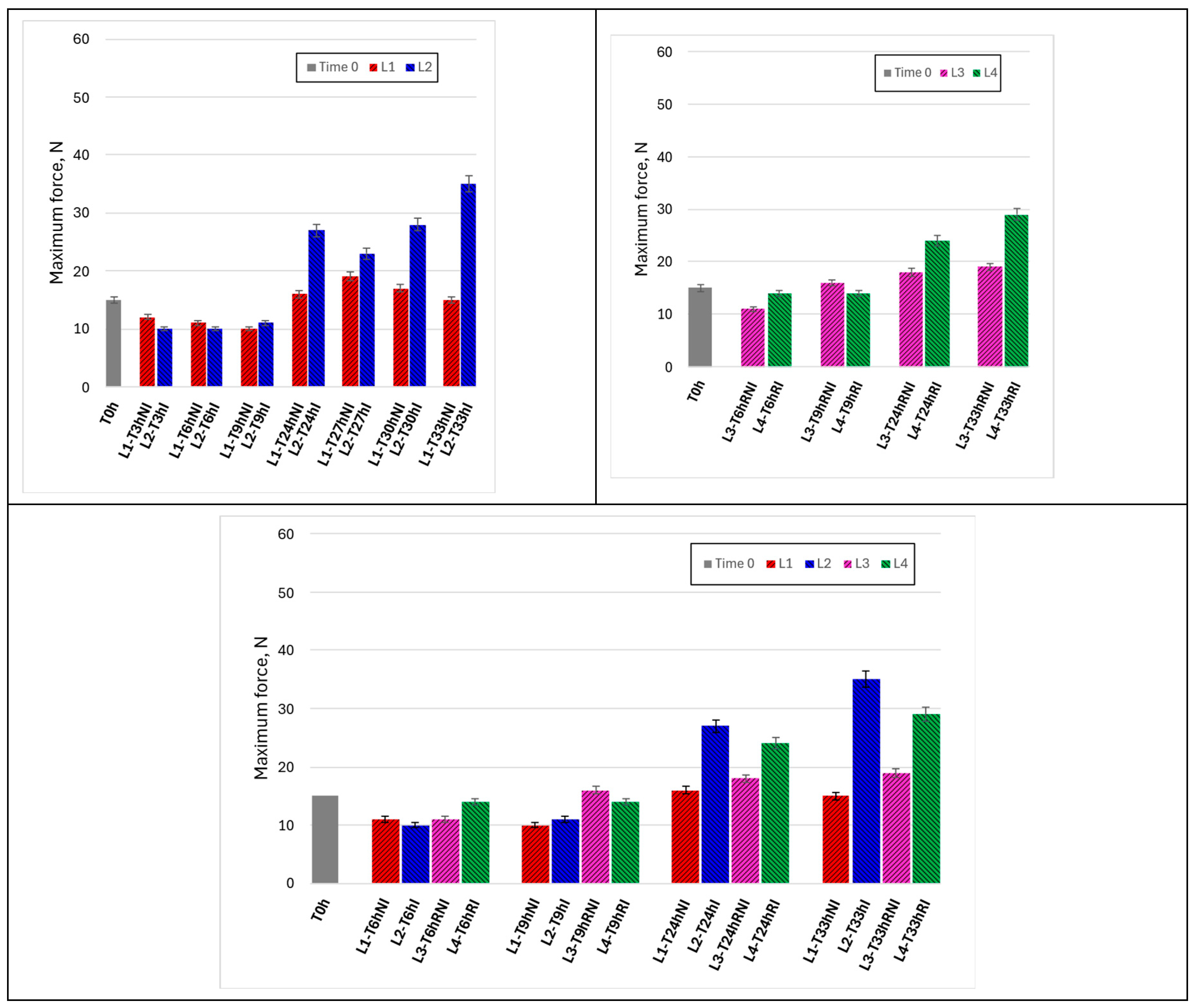 Preprints 195939 g006