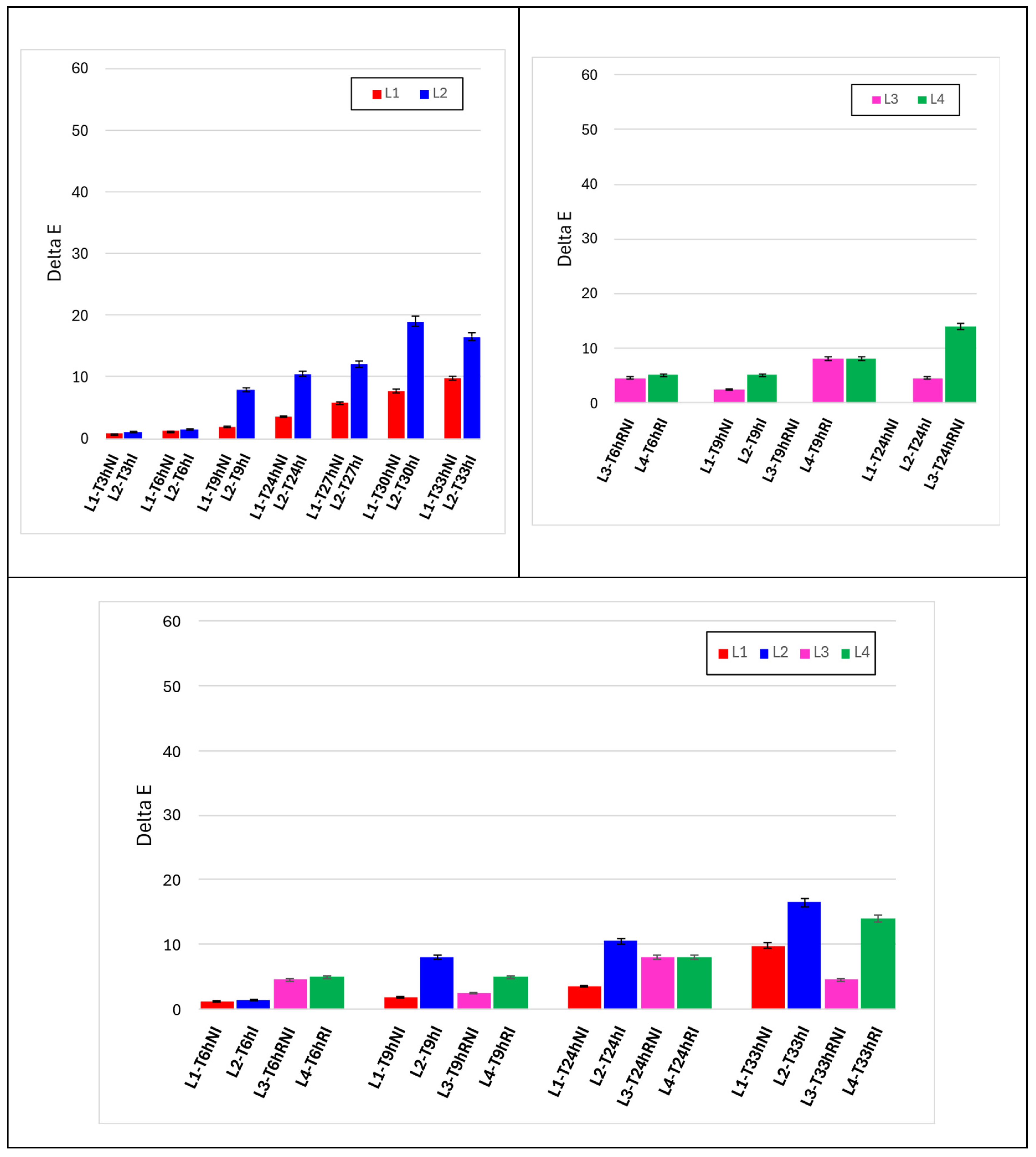 Preprints 195939 g007
