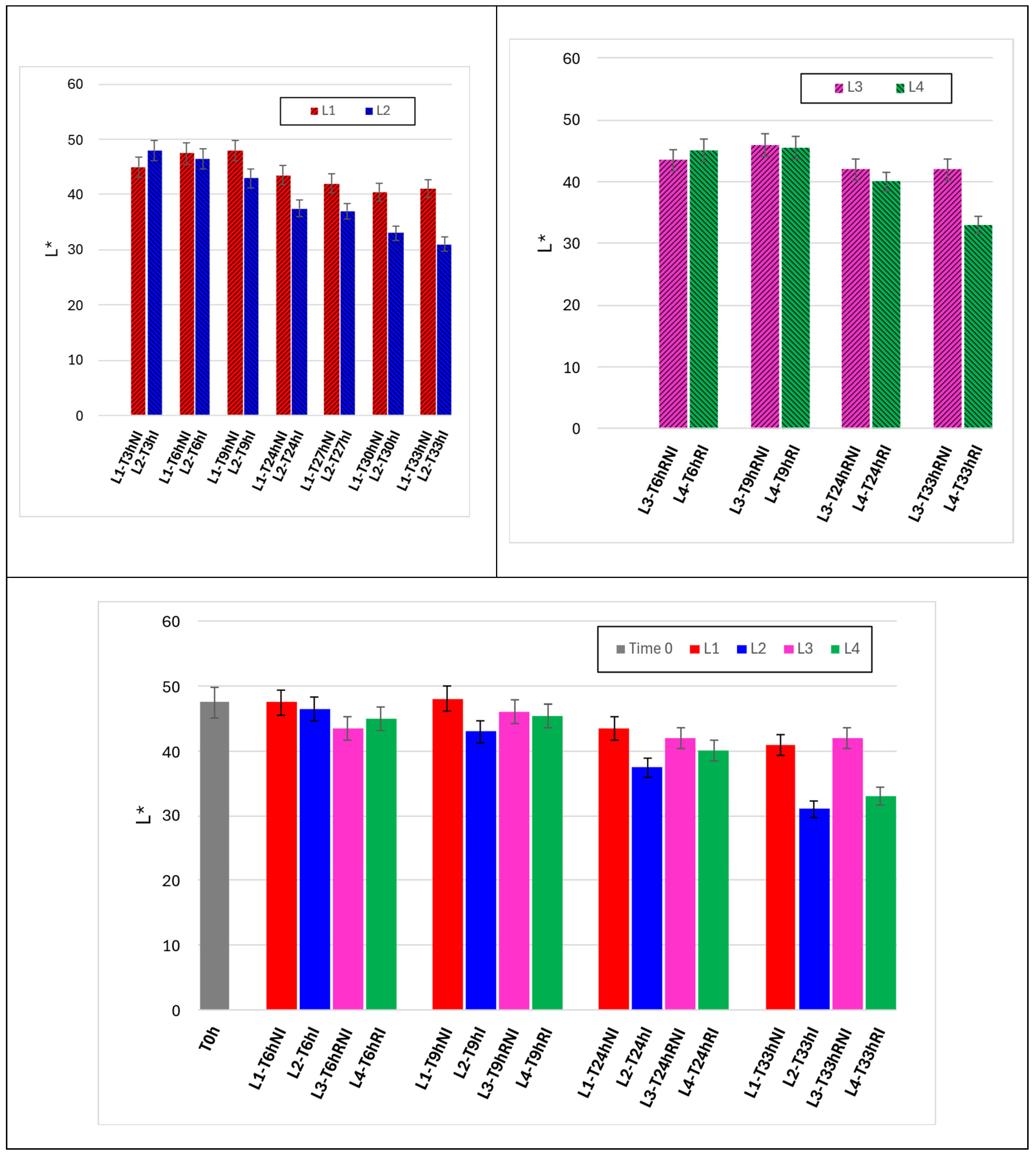 Preprints 195939 g008