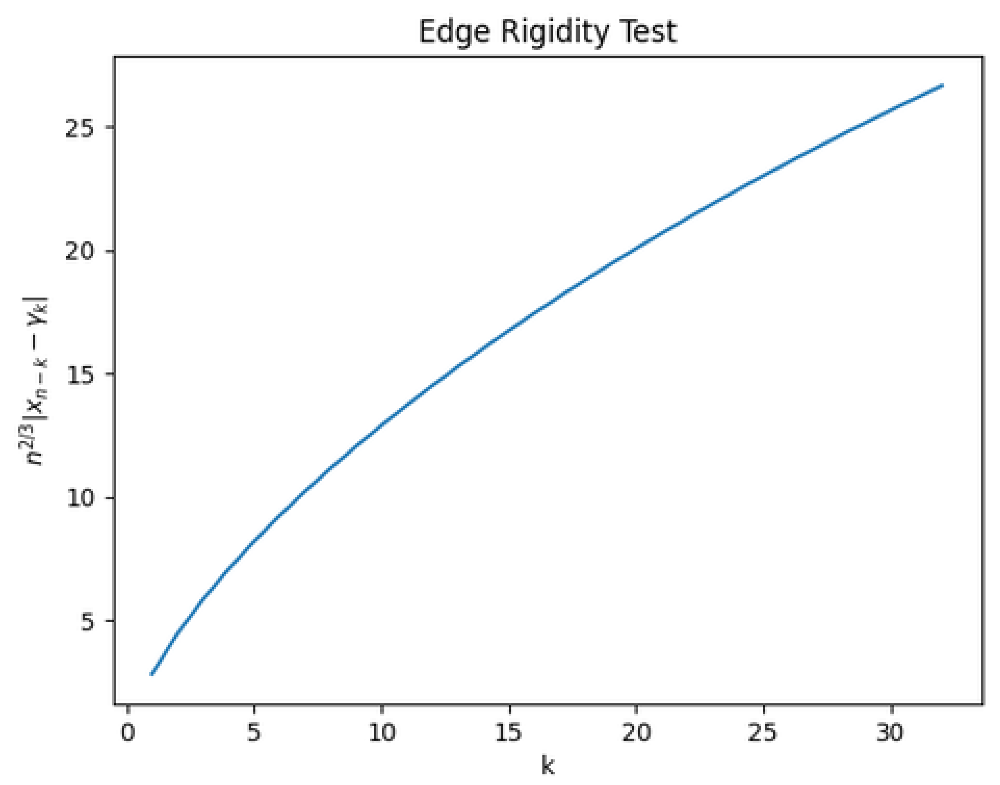 Preprints 193815 g001