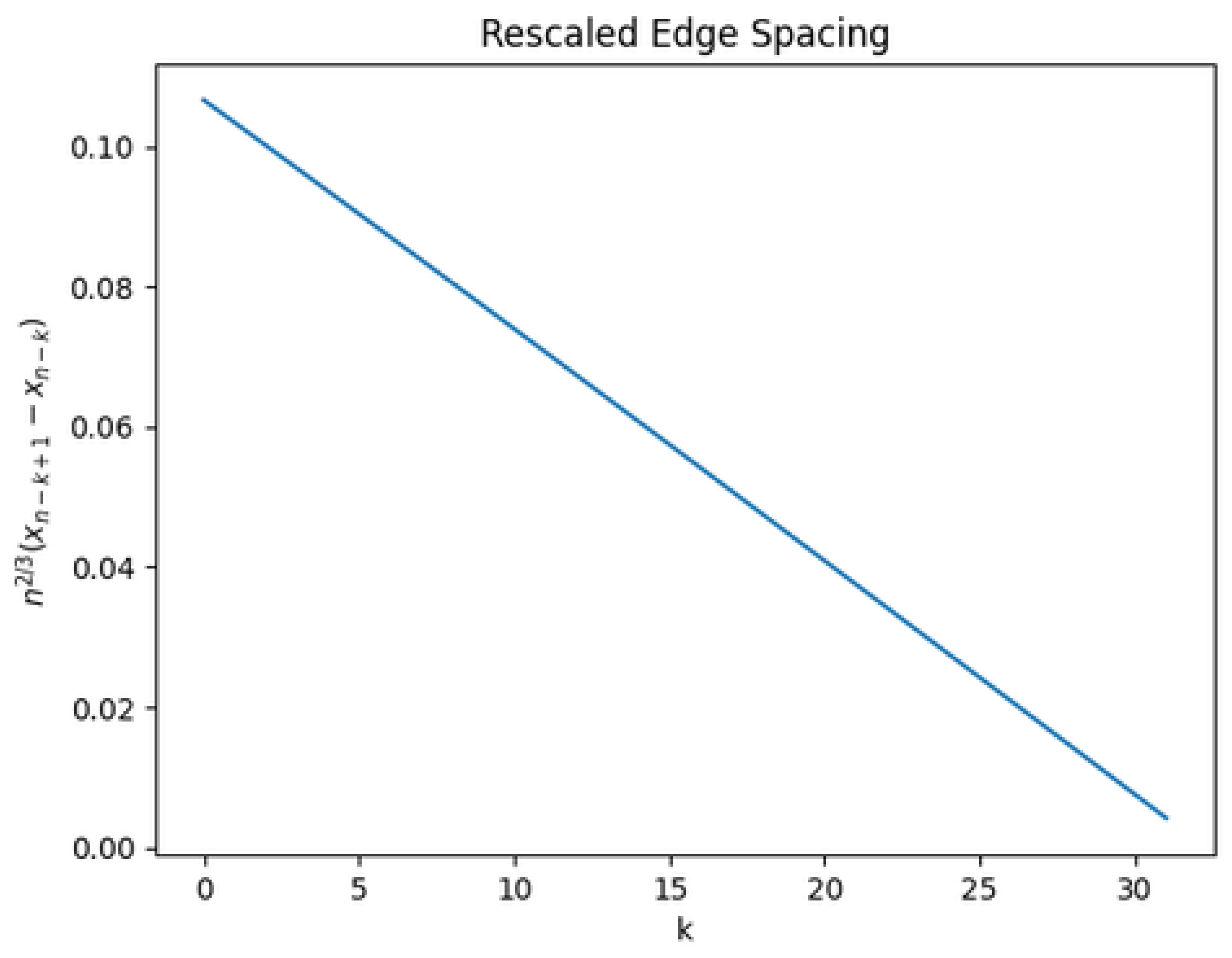 Preprints 193815 g002