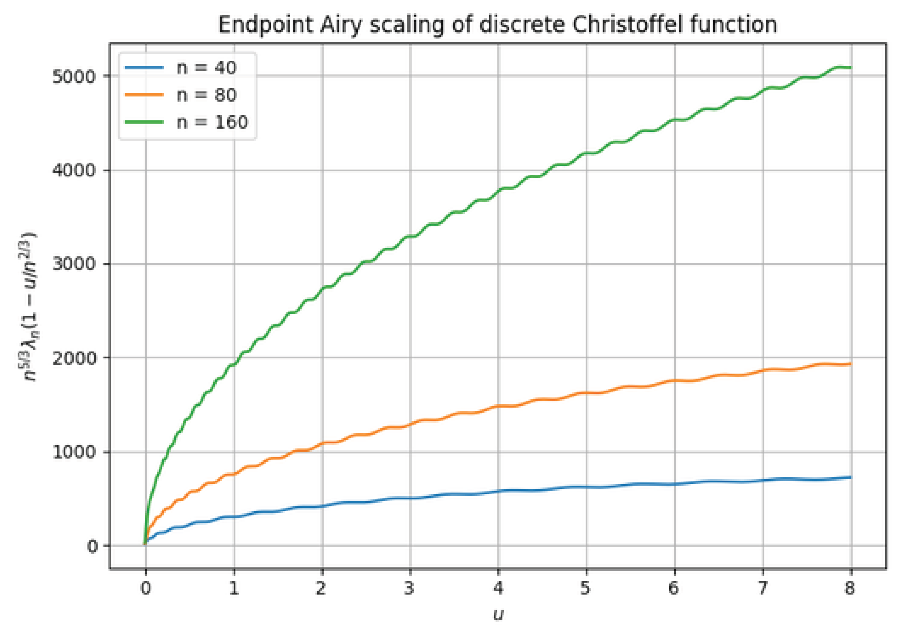 Preprints 193815 g003