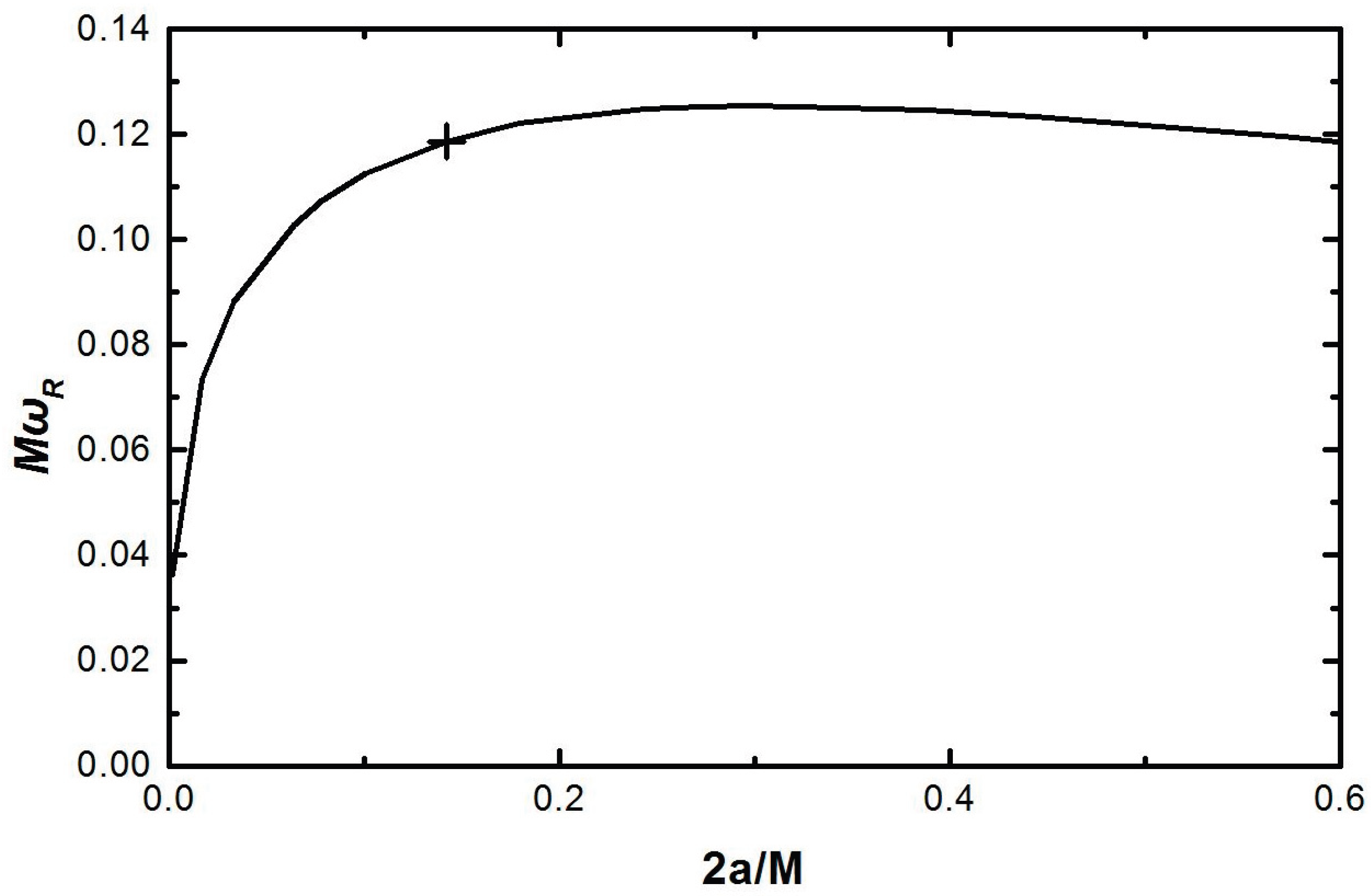 Preprints 208713 g001 Preprints 208713 g001