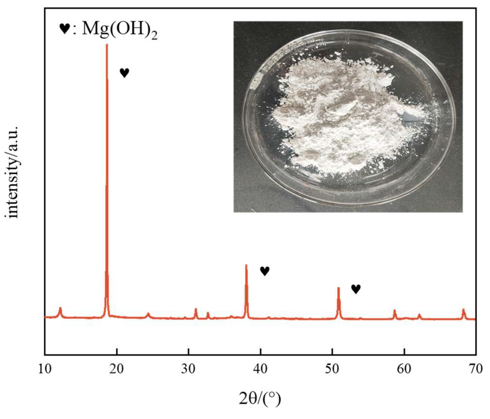 Preprints 86390 g001