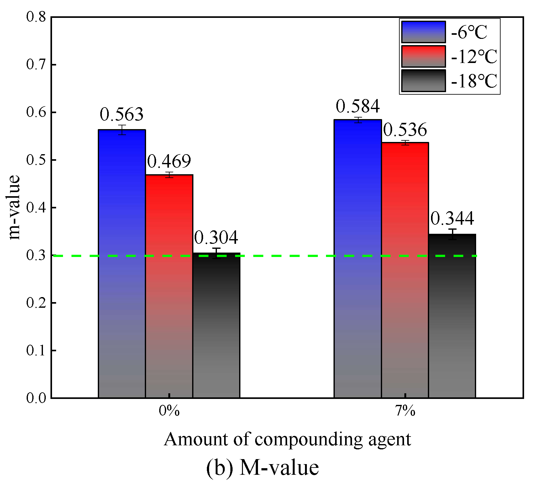 Preprints 86390 g006b