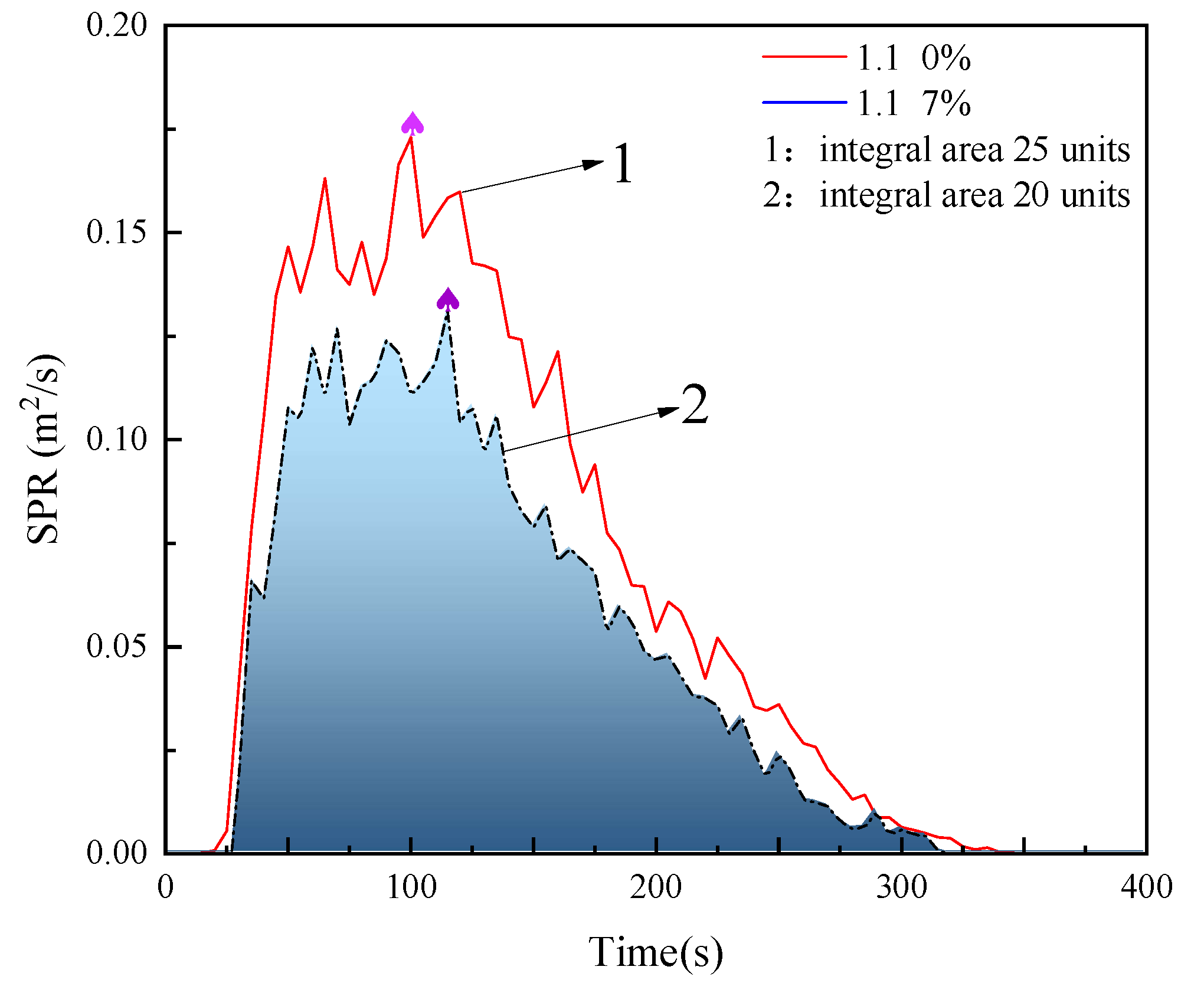 Preprints 86390 g011