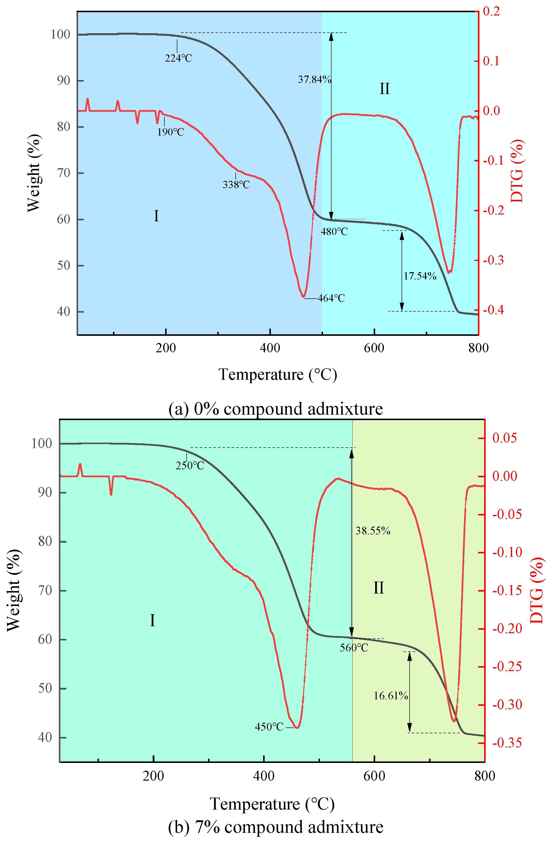 Preprints 86390 g012