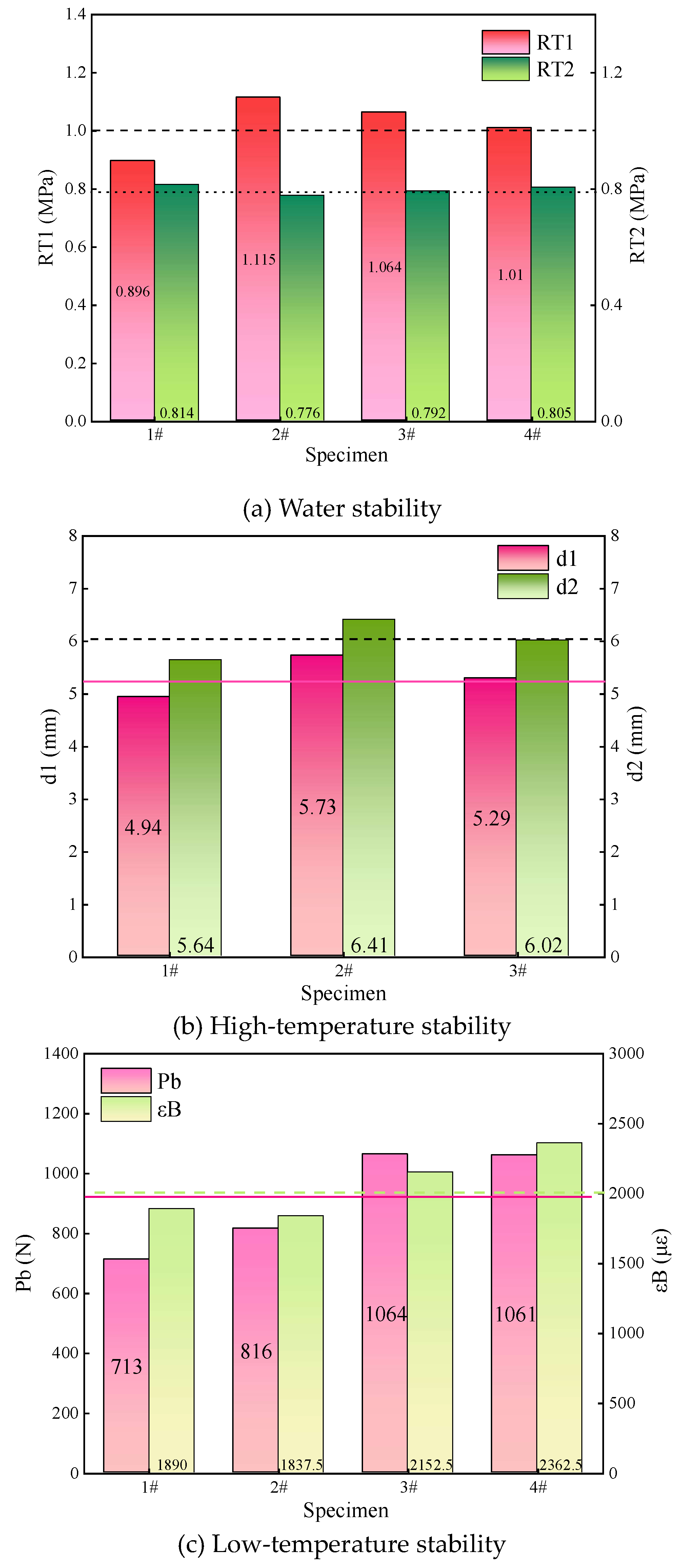 Preprints 86390 g016