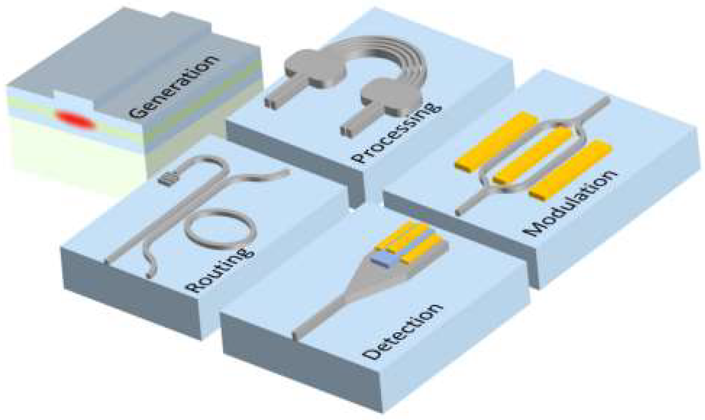 Preprints 157636 g001