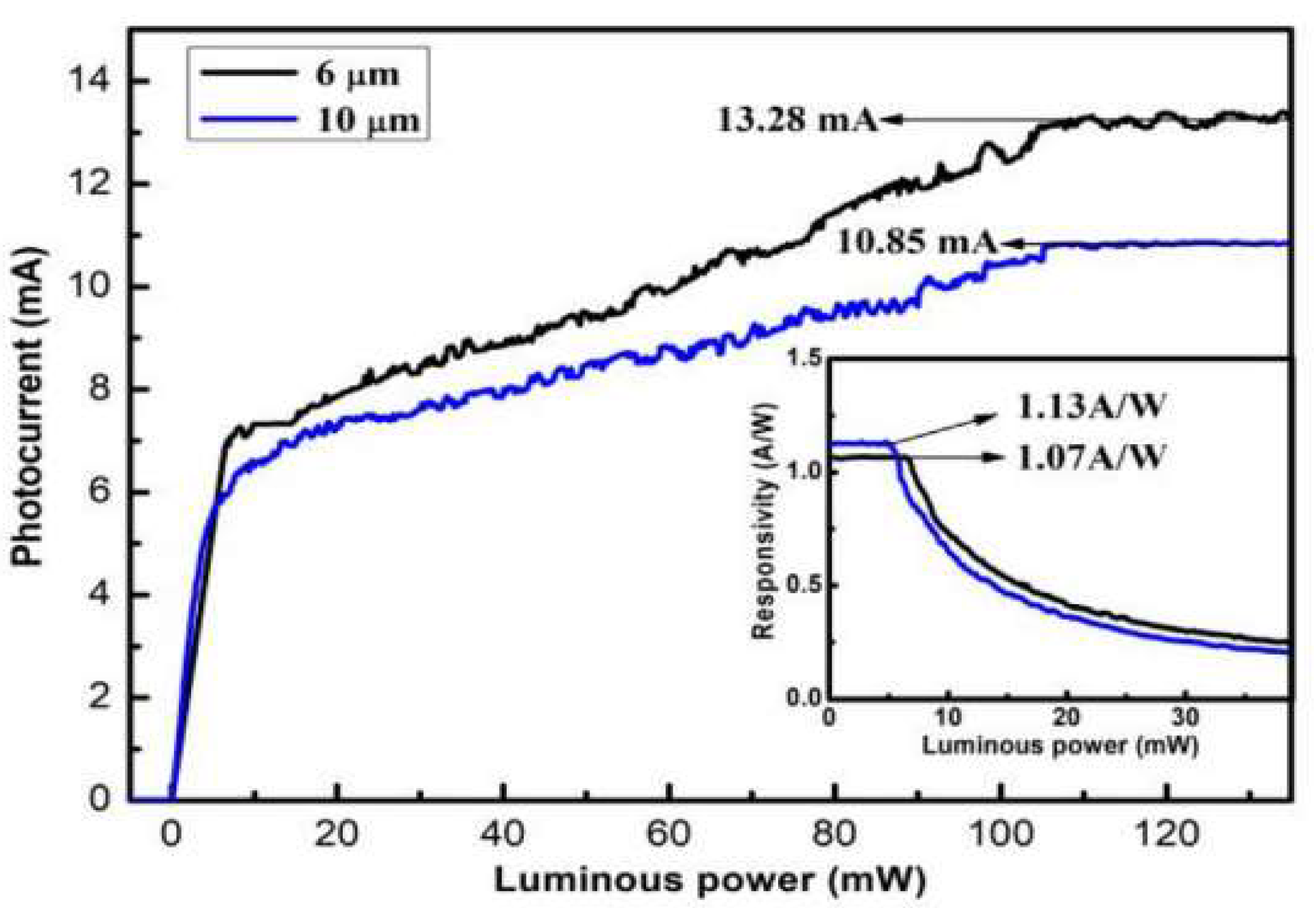 Preprints 157636 g017