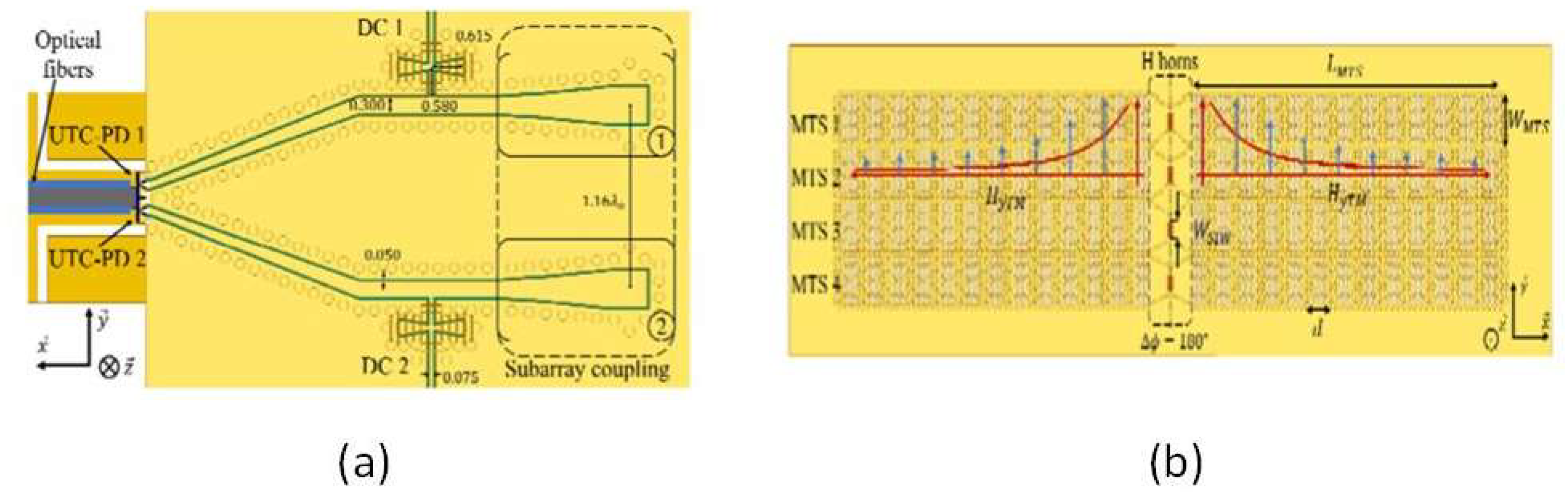 Preprints 157636 g028