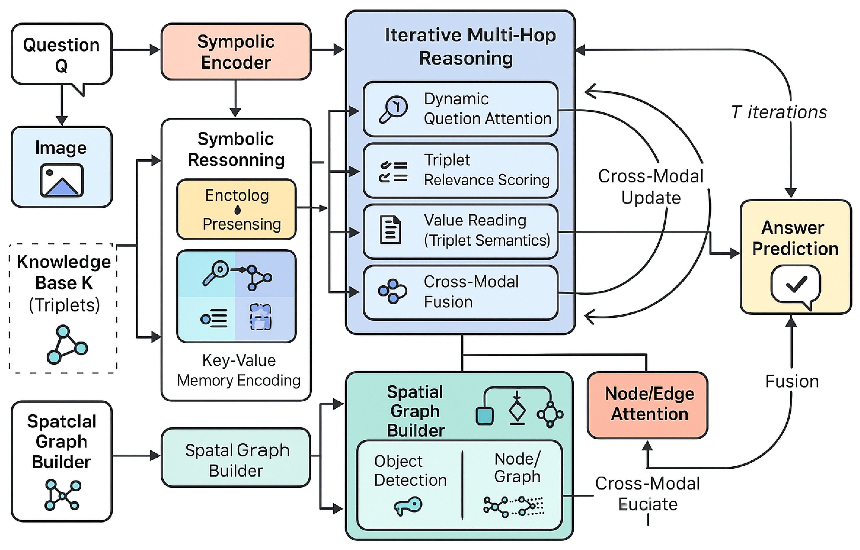 Preprints 185070 g002