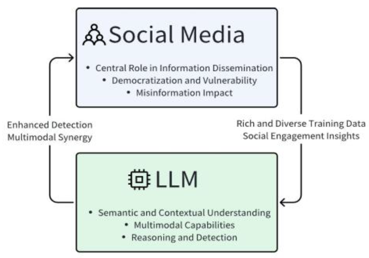 Preprints 147957 g001
